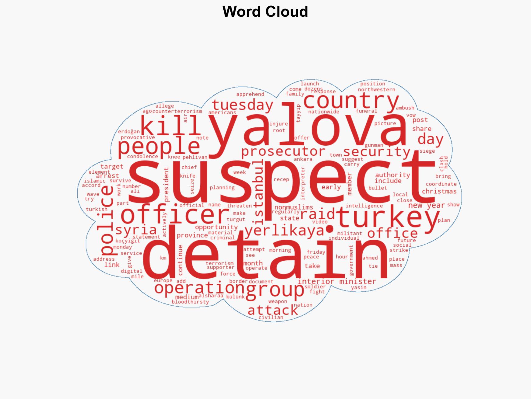 Turkey detains 357 suspected IS members in nationwide raids - Image 1