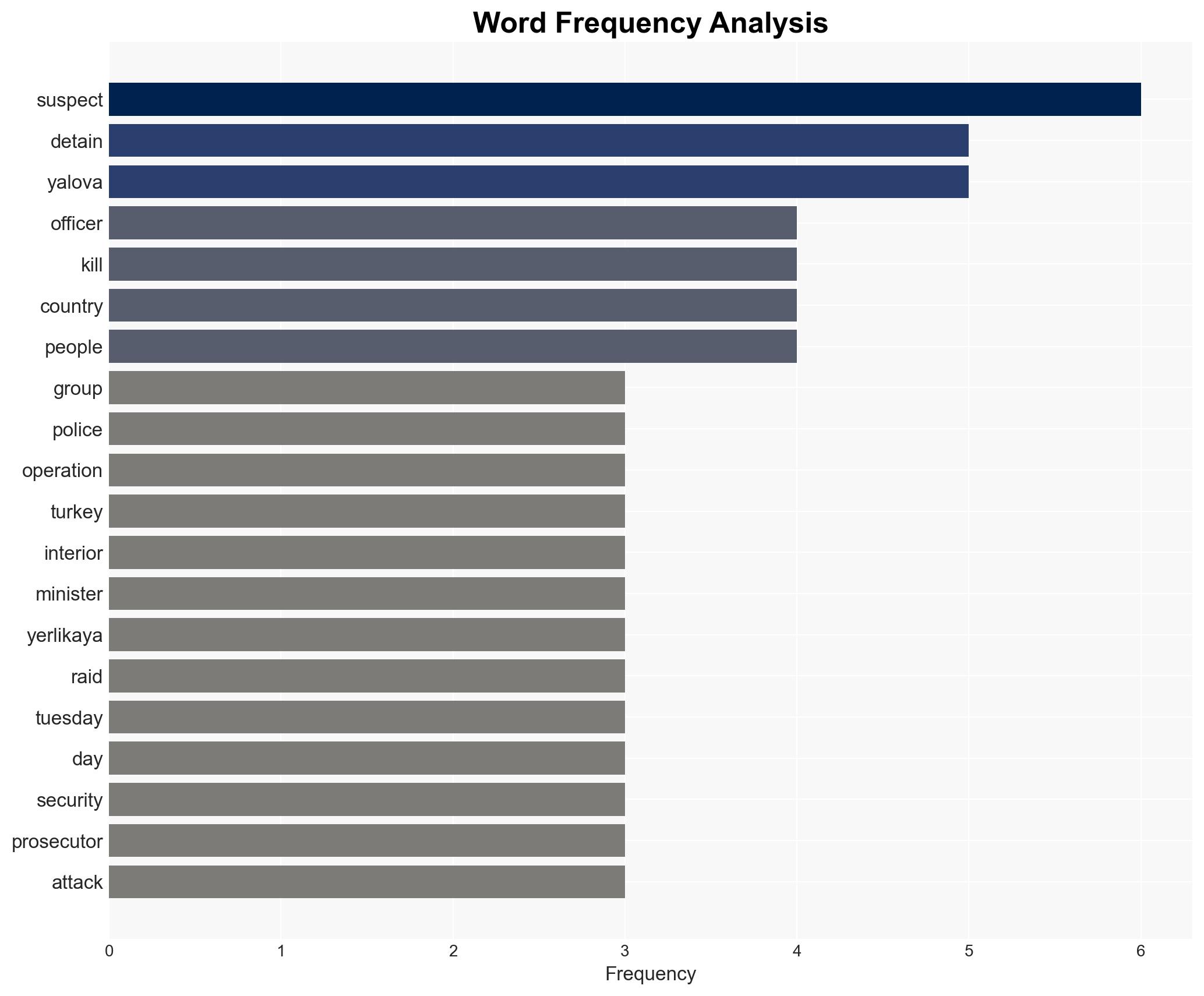 Turkey detains 357 suspected IS members in nationwide raids - Image 3