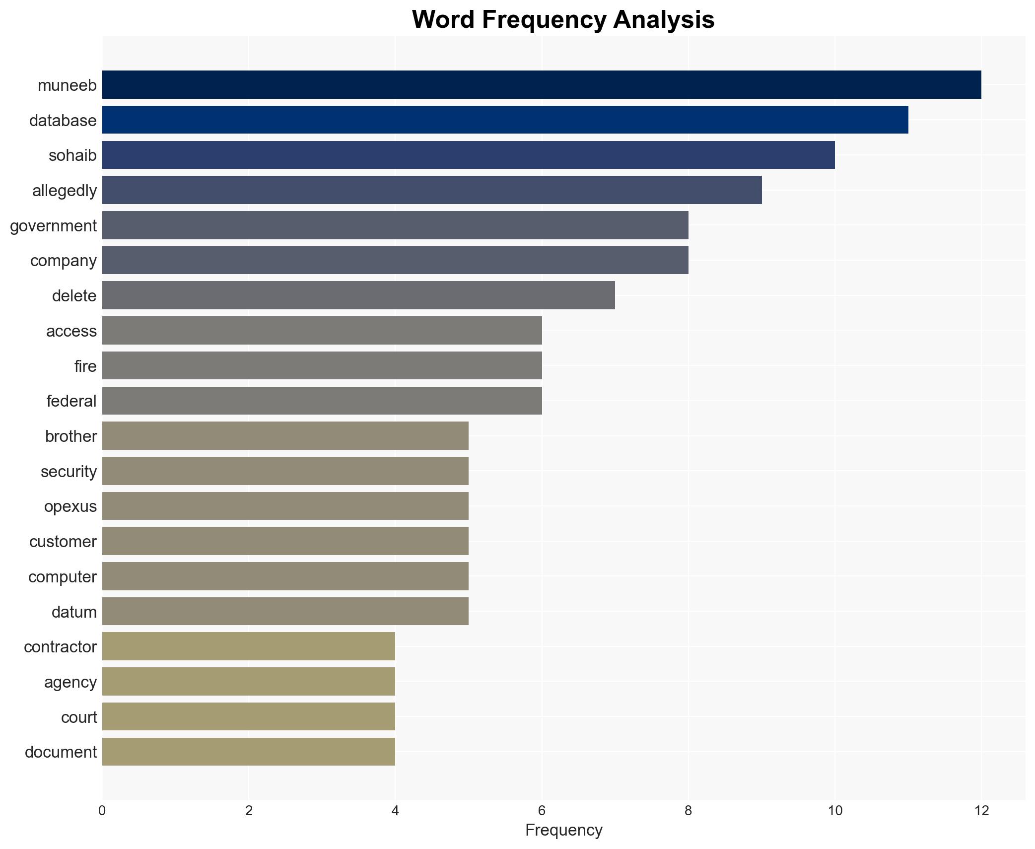 Twins who hacked State Dept hired to work for gov again now charged with deleting databases - Image 3