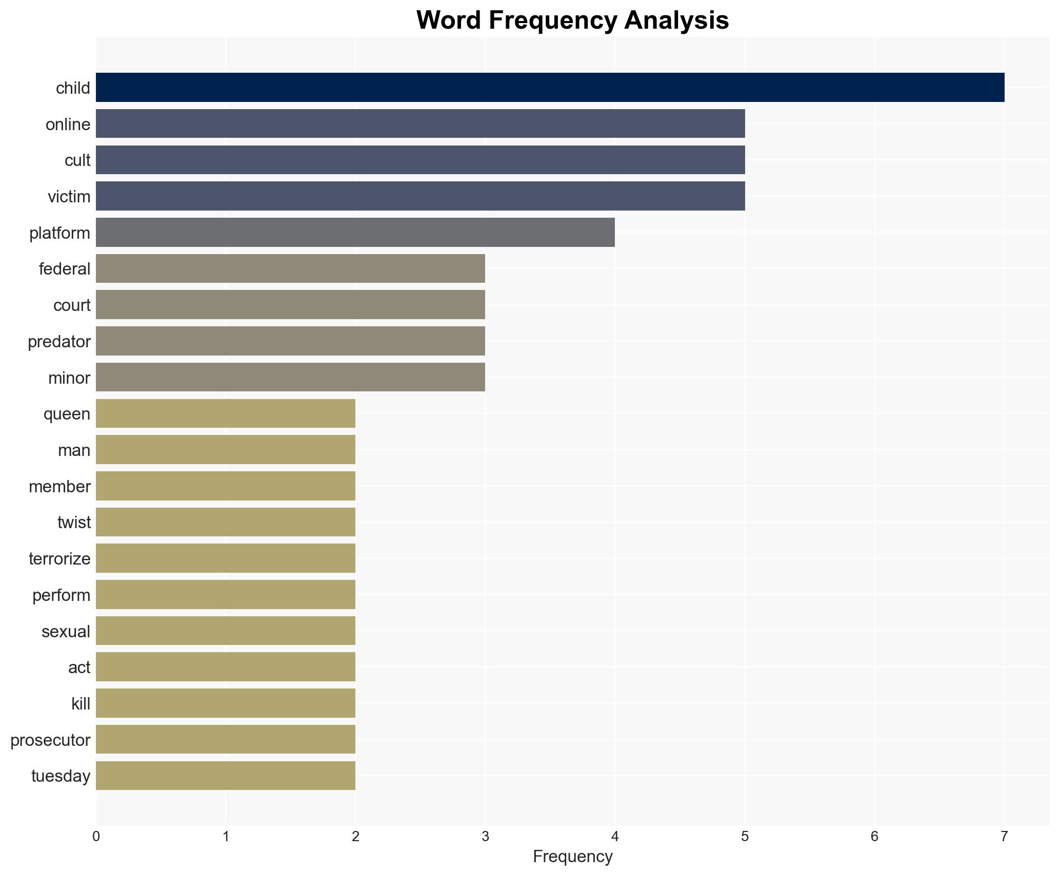 Twisted online cult targeted kids as young as 11 to create child porn then urged them to commit suicide feds - Image 3