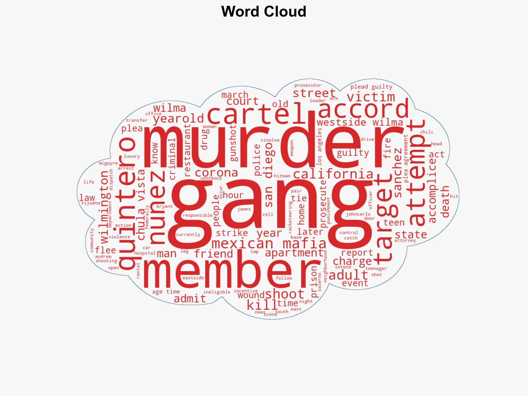 Two Teenage Westside Wilmas Gang Members Plead Guilty to 2024 Shooting of El Apache in Chula Vista California - Image 1