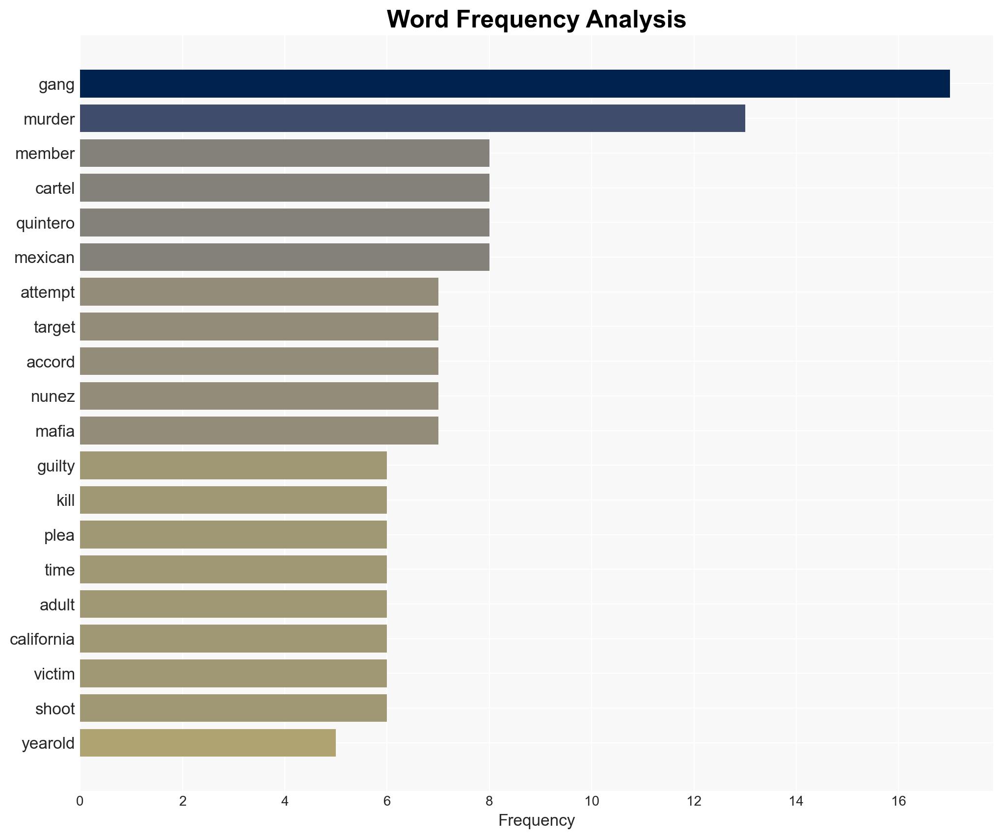 Two Teenage Westside Wilmas Gang Members Plead Guilty to 2024 Shooting of El Apache in Chula Vista California - Image 3