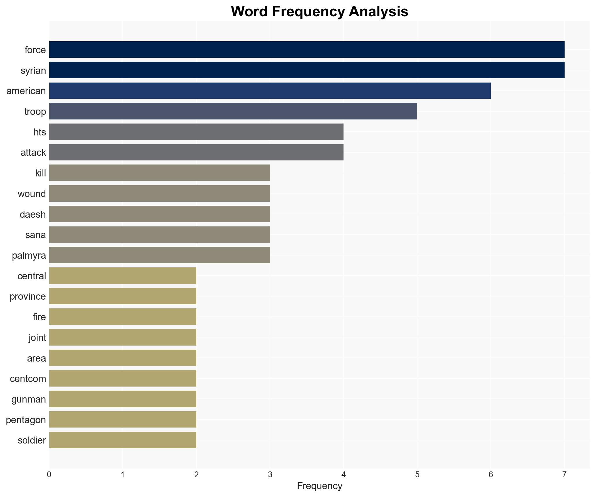 Two US soldiers interpreter killed in surprise militant attack in Syria's Palmyra CENTCOM - Image 3
