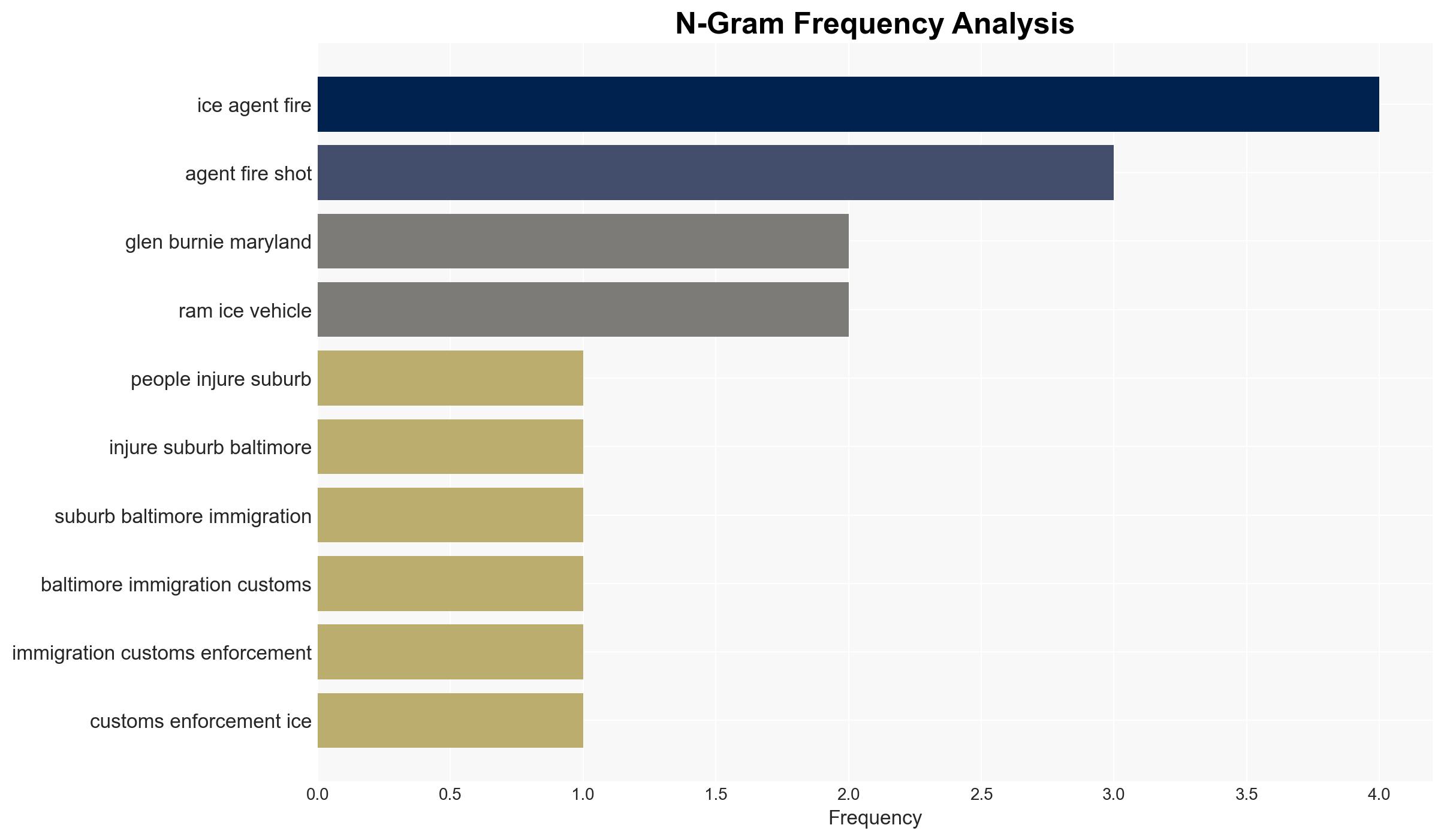 Two injured after ICE agents fire at Maryland vehicle amid crackdown - Image 4