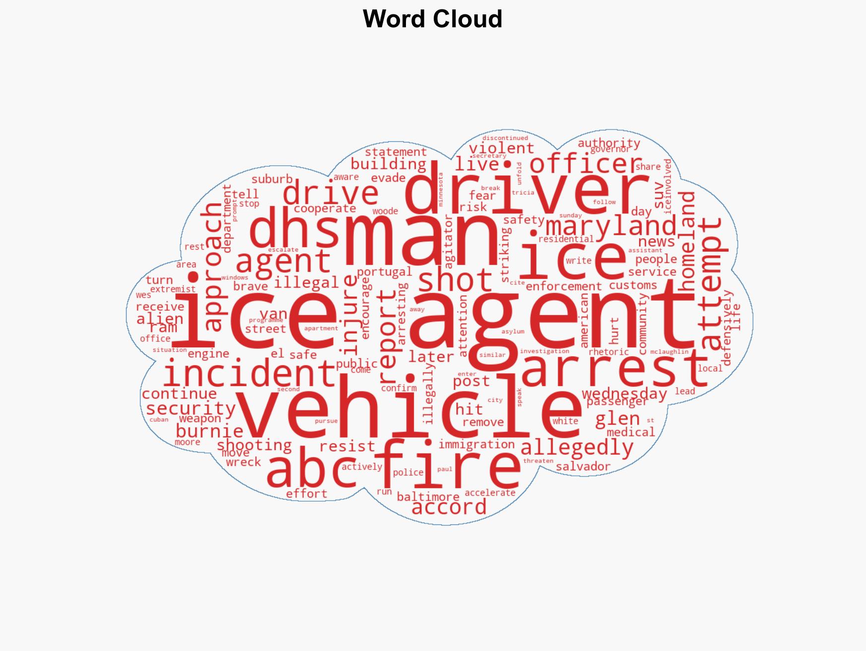 Two injured after ICE agents fire at Maryland vehicle amid crackdown - Image 1