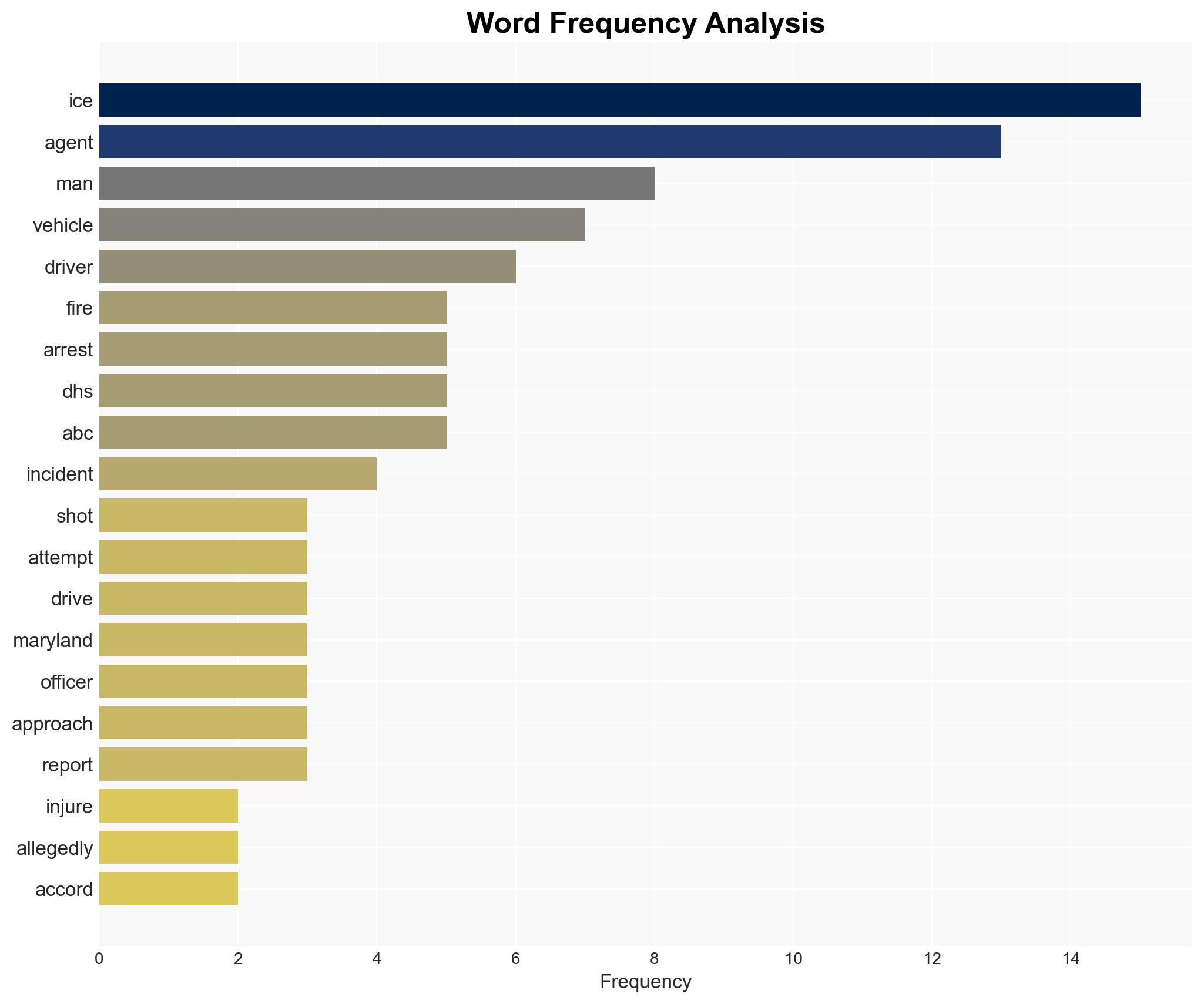 Two injured after ICE agents fire at Maryland vehicle amid crackdown - Image 3