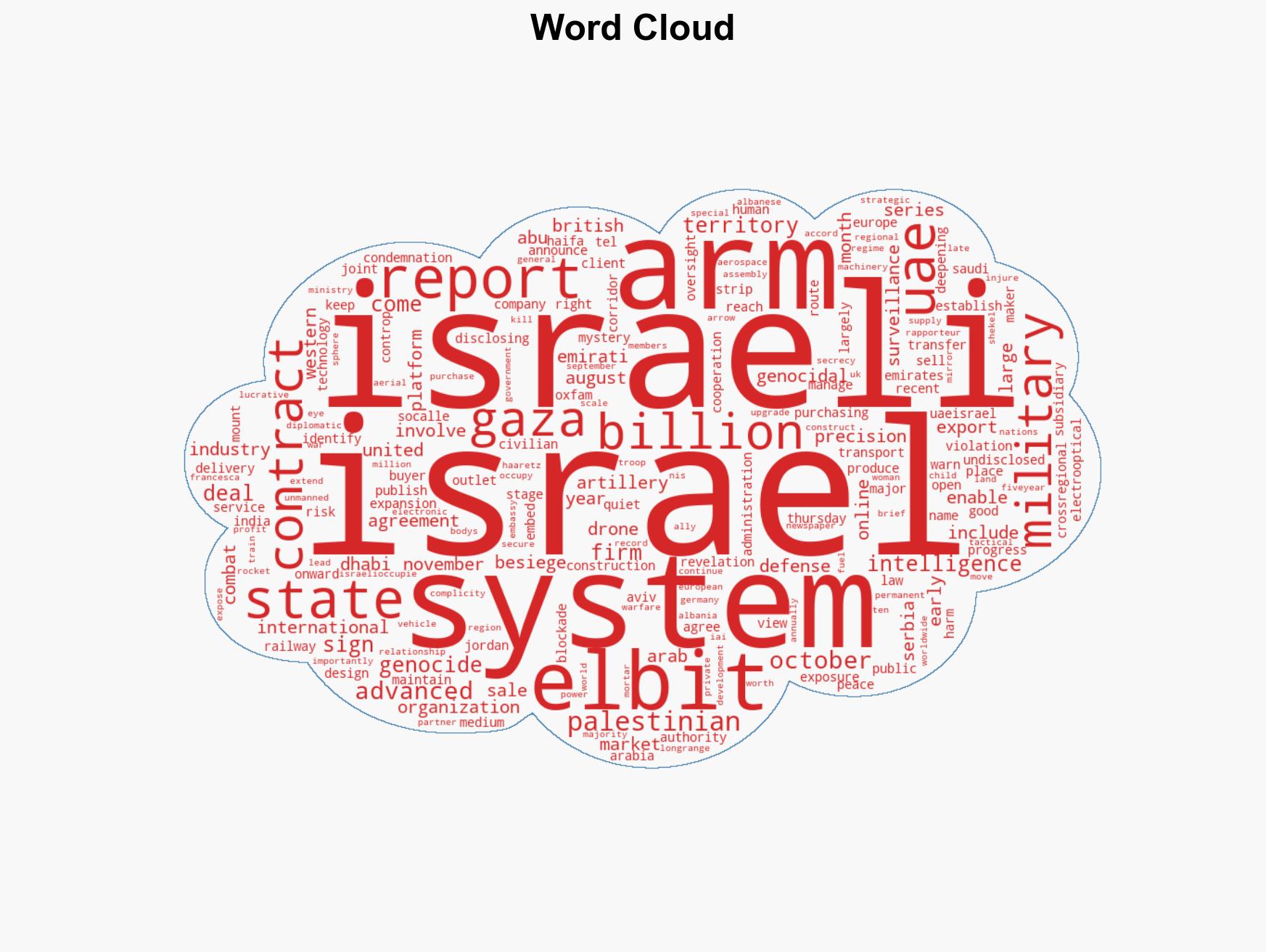 UAE exposed as secret buyer in huge arms deal with Israel Report - Image 1