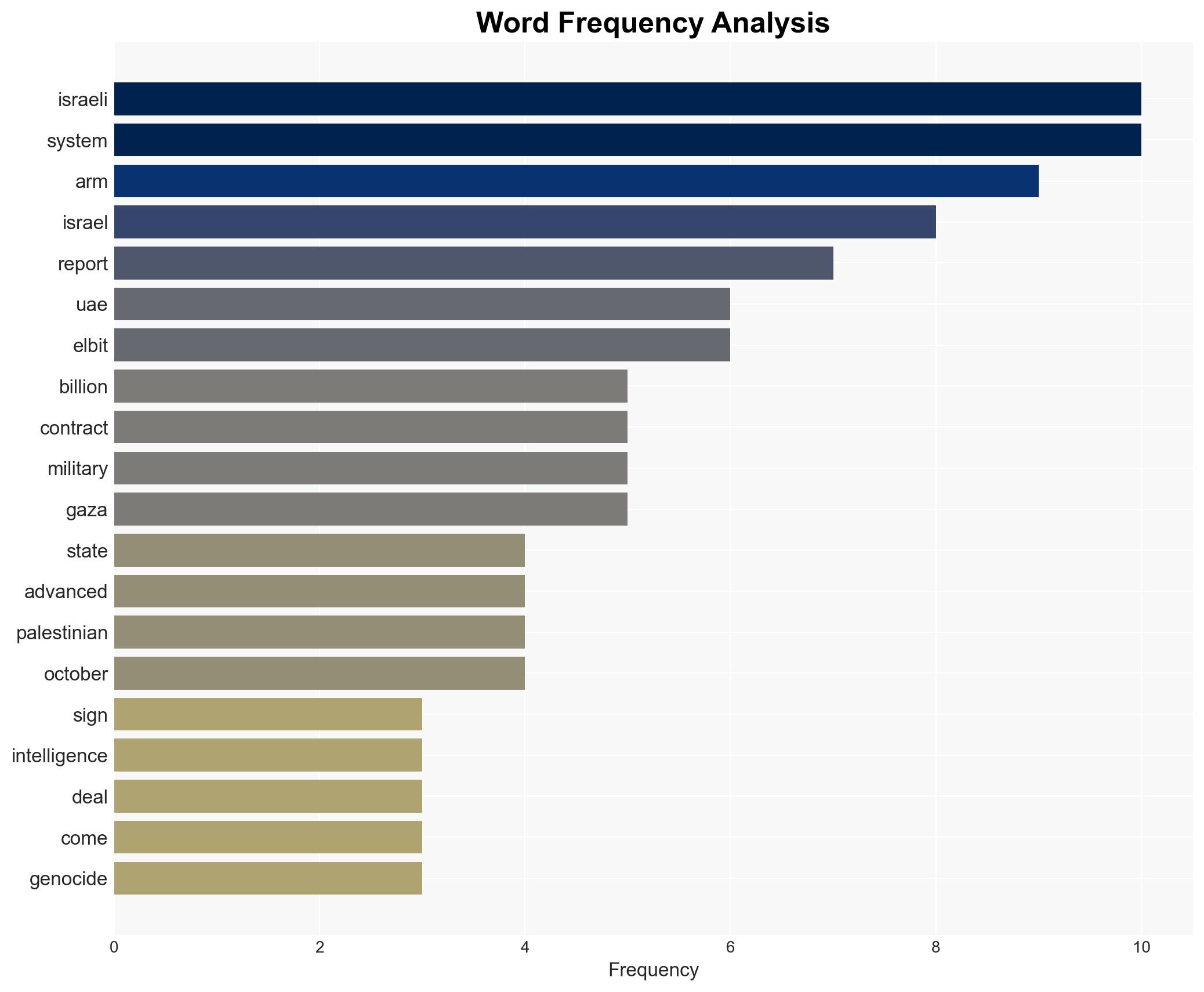 UAE exposed as secret buyer in huge arms deal with Israel Report - Image 3
