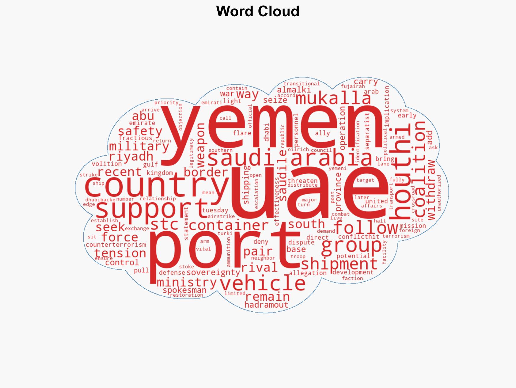 UAE to Withdraw Troops From Yemen After Clash With Saudi Arabia - Image 1