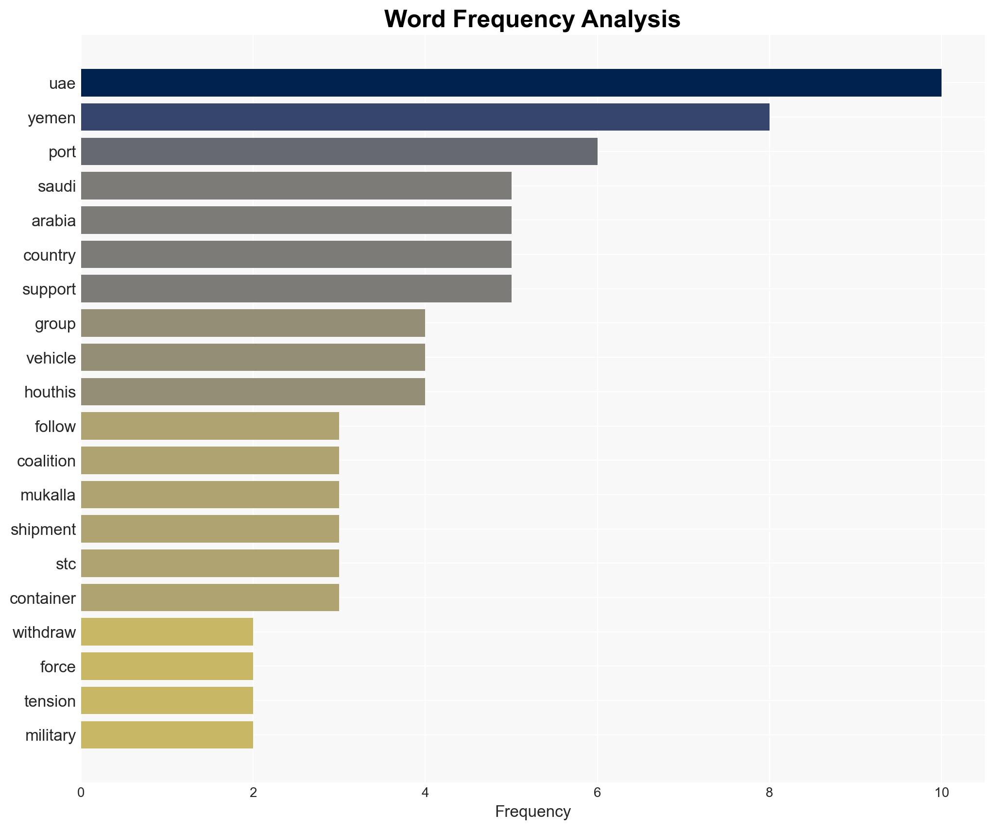 UAE to Withdraw Troops From Yemen After Clash With Saudi Arabia - Image 3