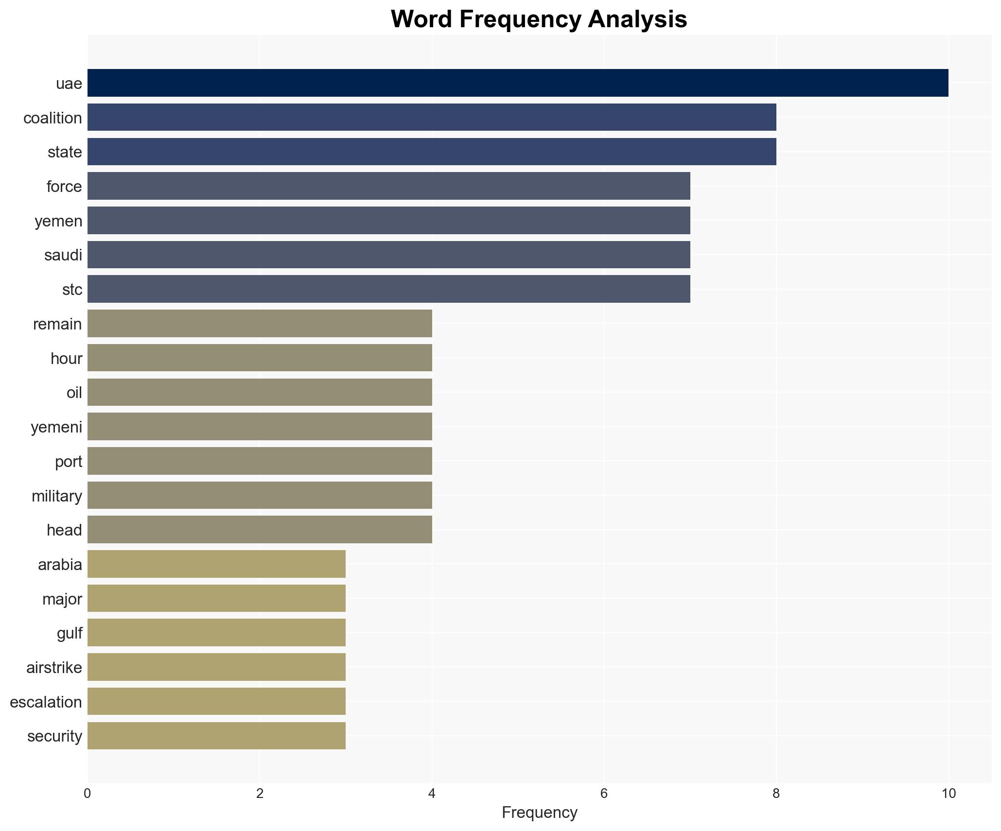 UAE vows to pull remaining forces from Yemen in crisis with Saudi Arabia - Image 3