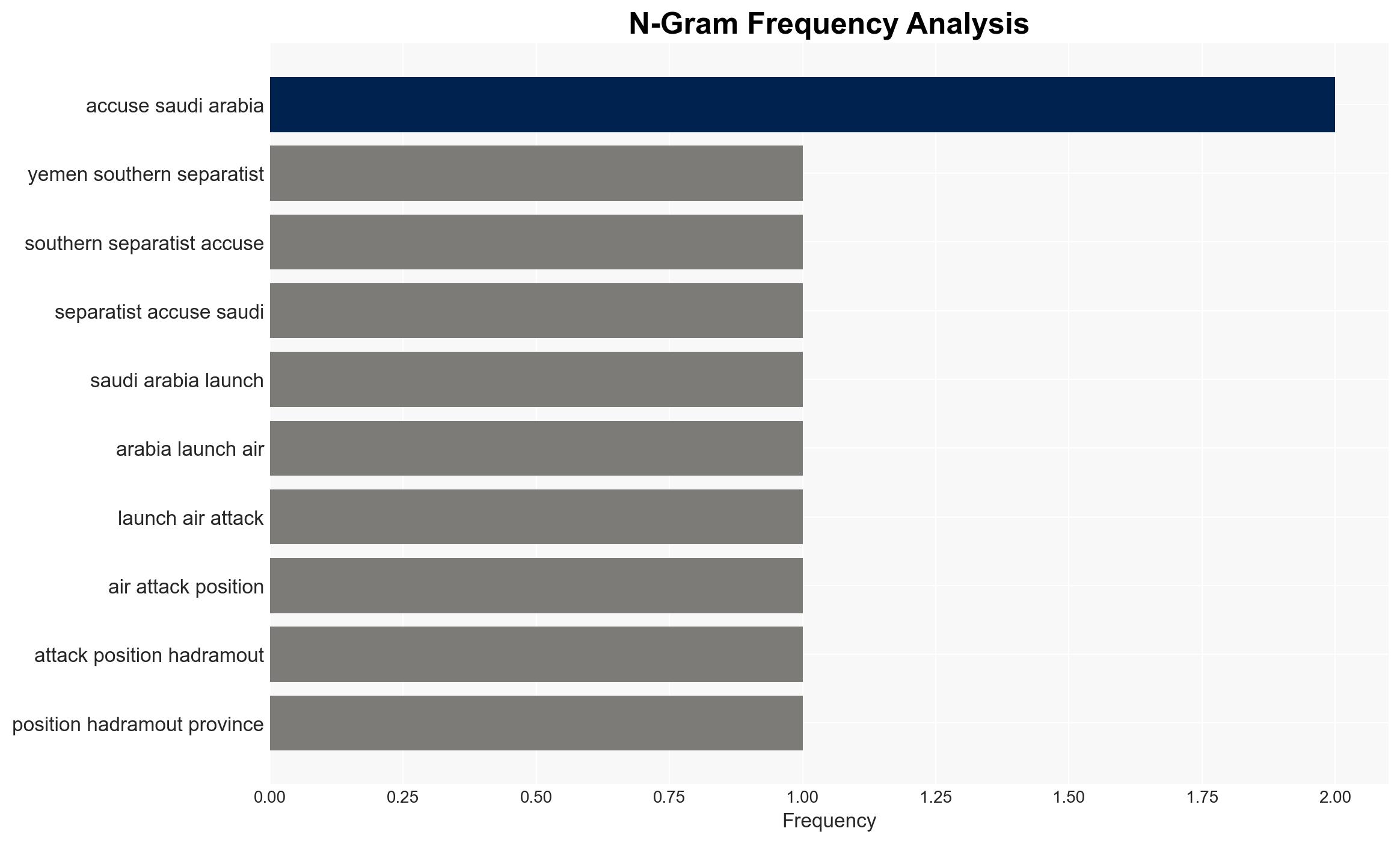 UAE welcomes Saudi efforts to support security in Yemen amid STC advance - Image 4