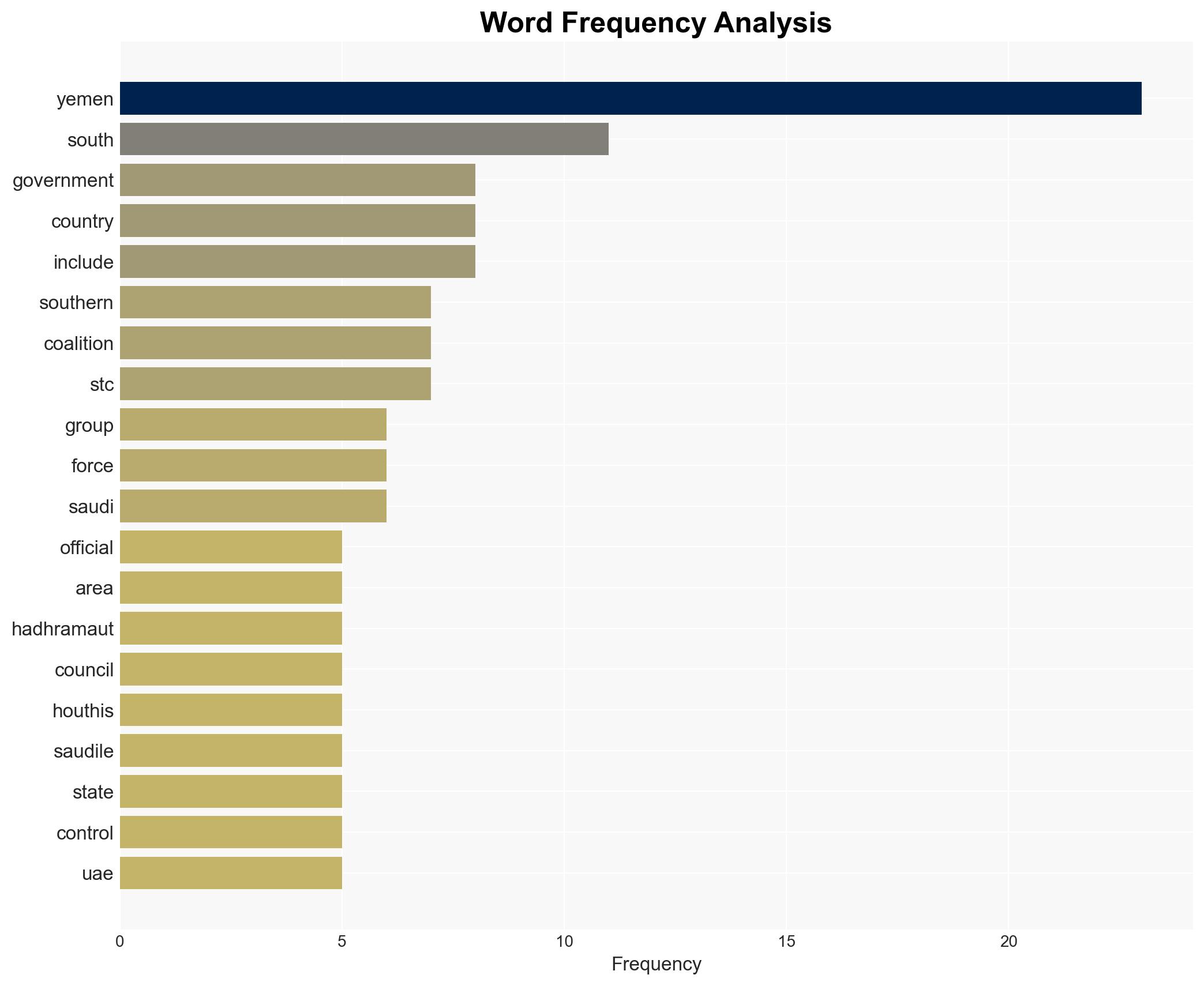 UAE-backed separatists tighten grip over southern Yemen and airspace is briefly closed - Image 3