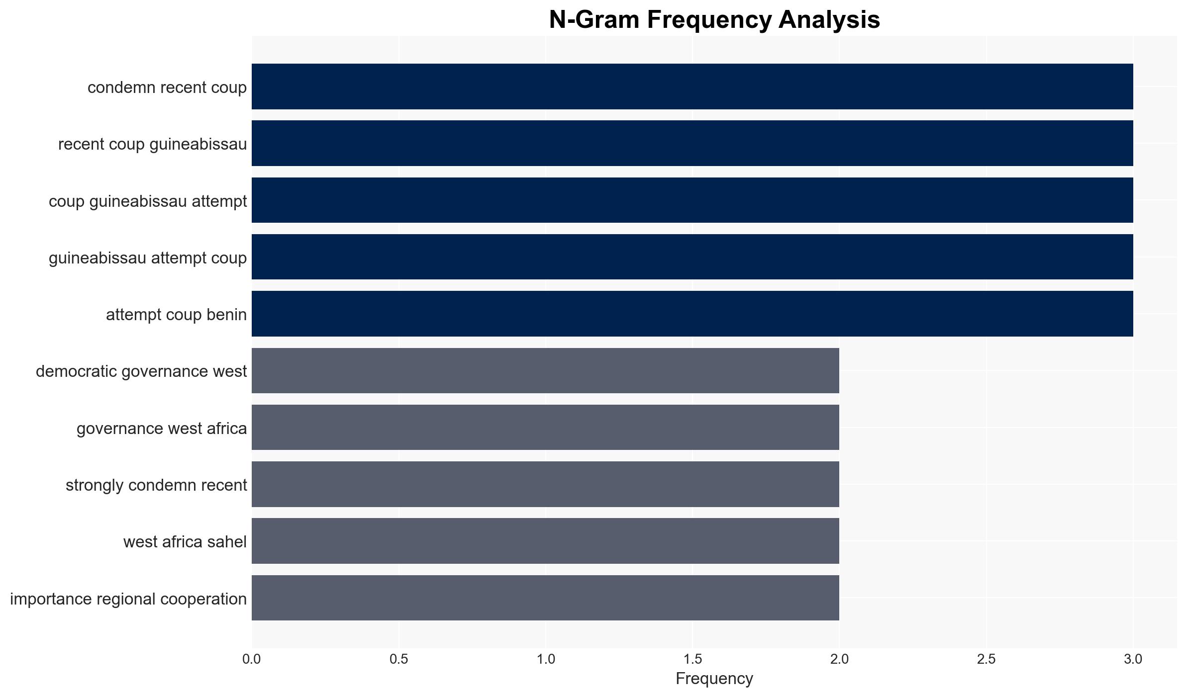 UK calls for democratic order in WAfrica condemns Guinea-Bissau coup Benin attempt - Image 4