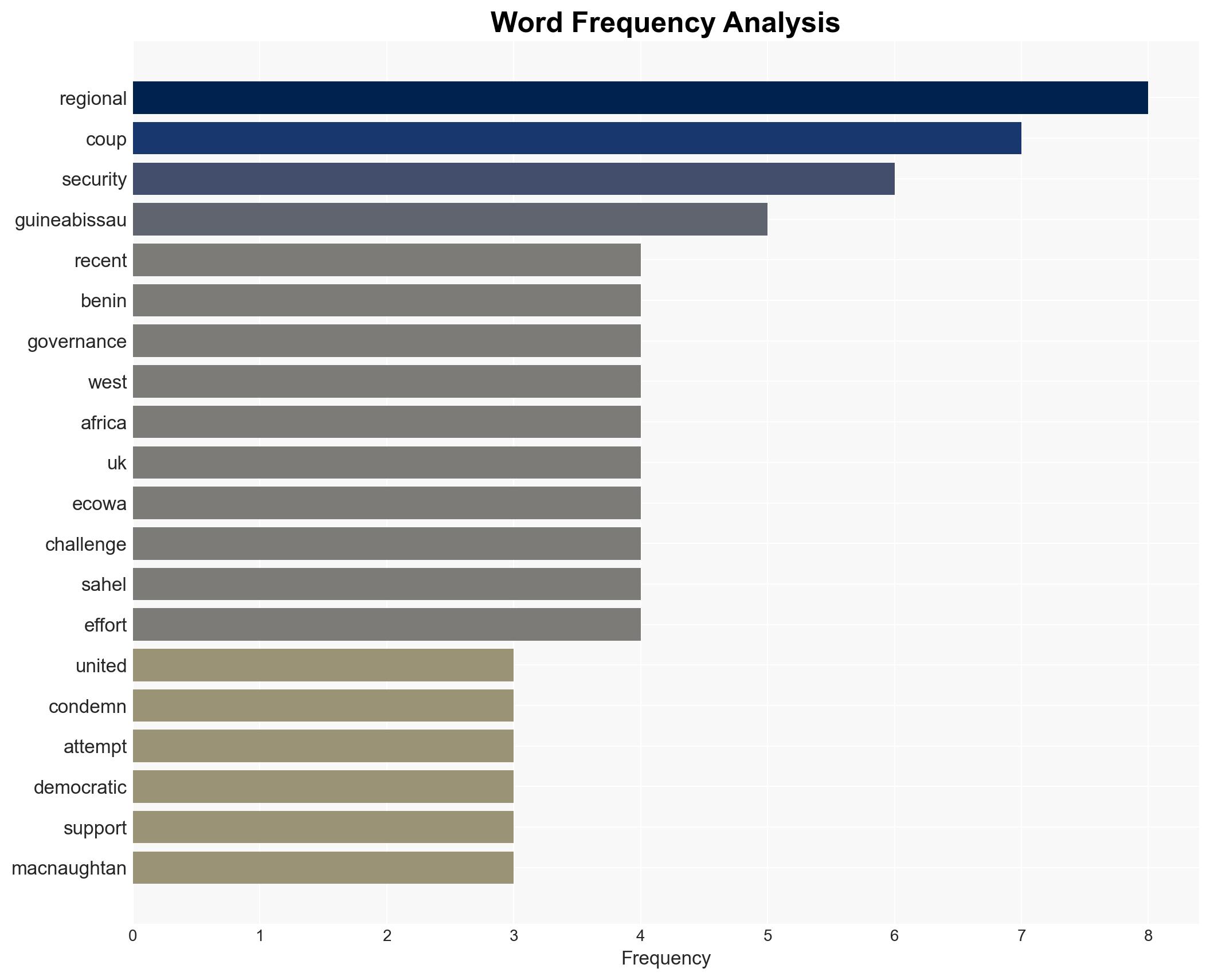 UK calls for democratic order in WAfrica condemns Guinea-Bissau coup Benin attempt - Image 3