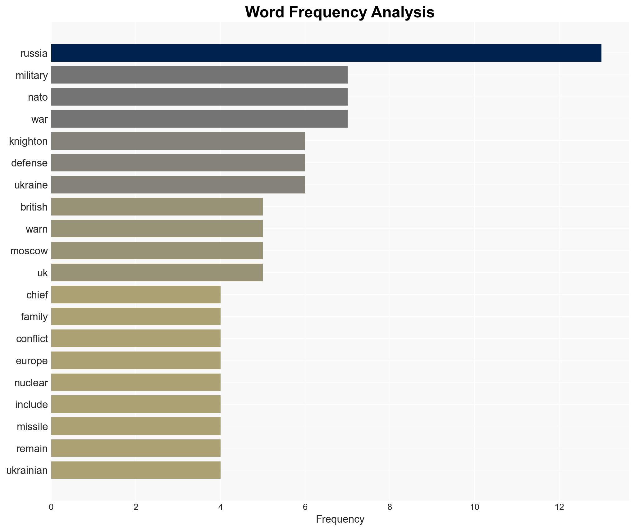 UK military chief warns of potential war with Russia calls for national preparedness - Image 3