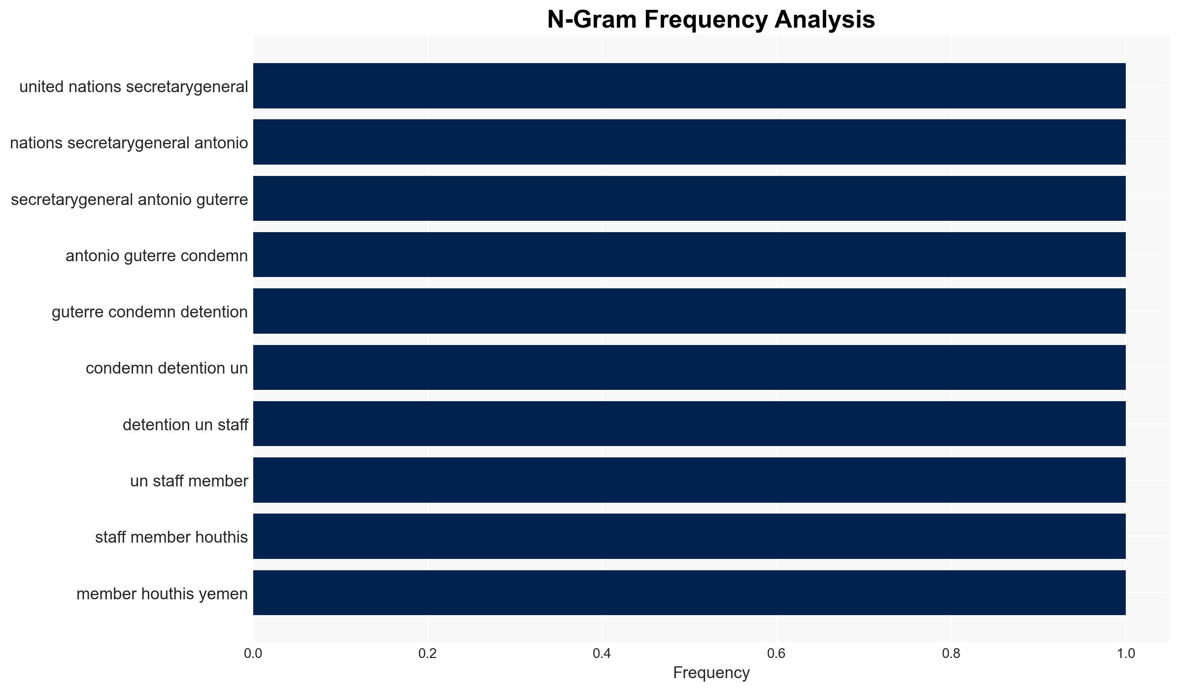 UN chief Guterres condemns Houthi detention of 10 more UN staff in Yemen - Image 4