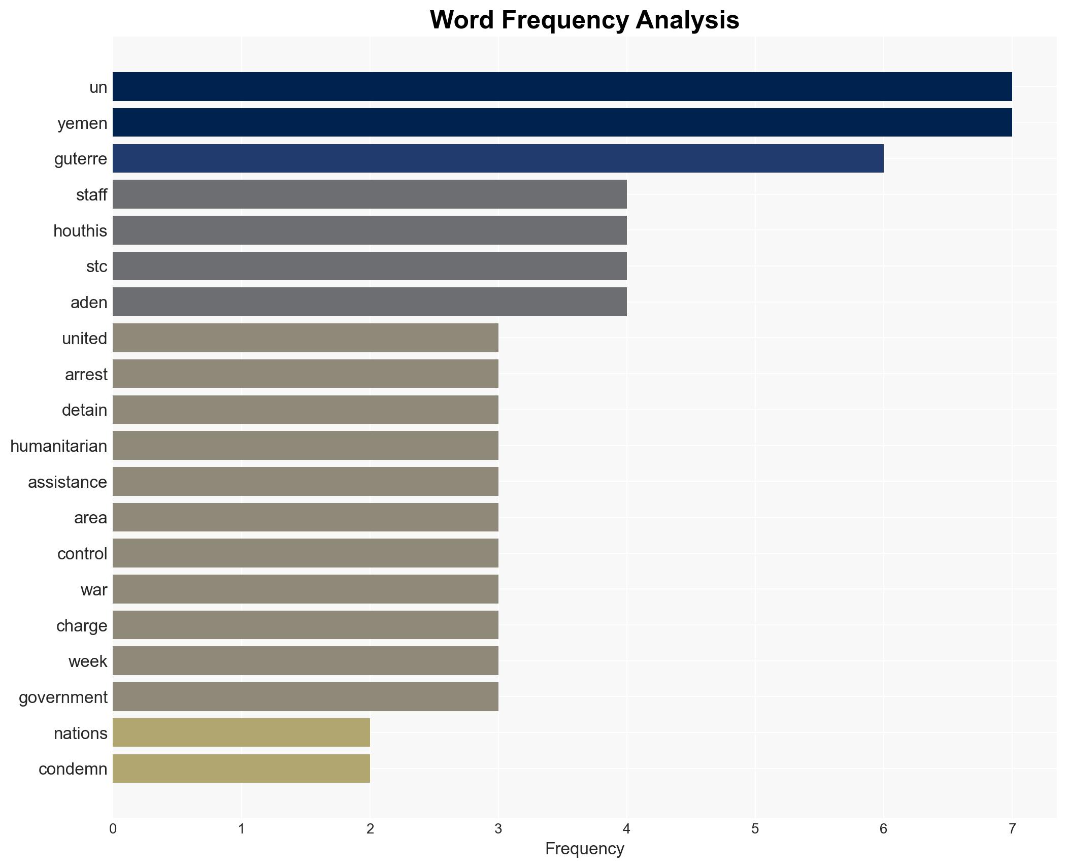 UN chief Guterres condemns Houthi detention of 10 more UN staff in Yemen - Image 3