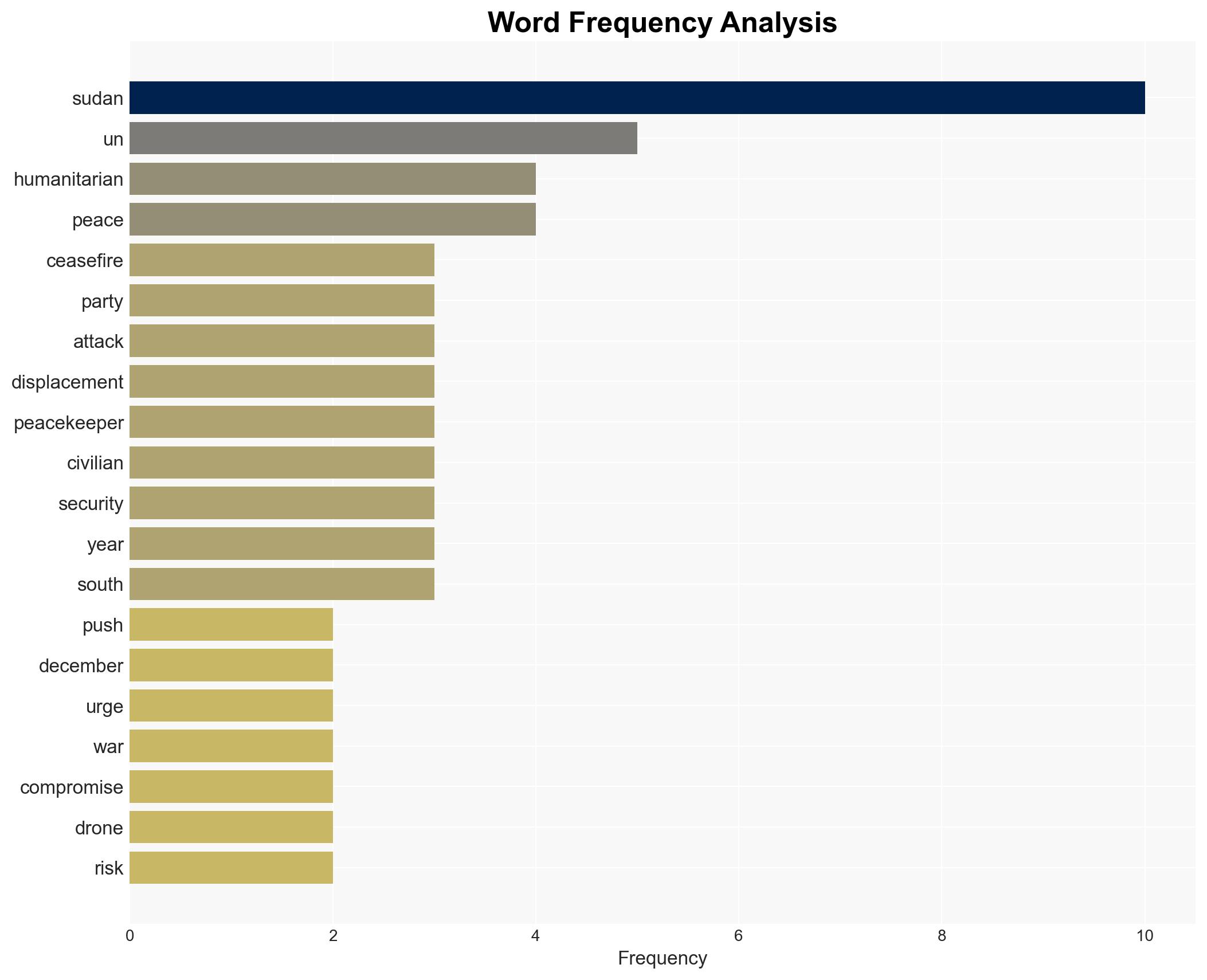 UN renews ceasefire push in Sudan - Image 3