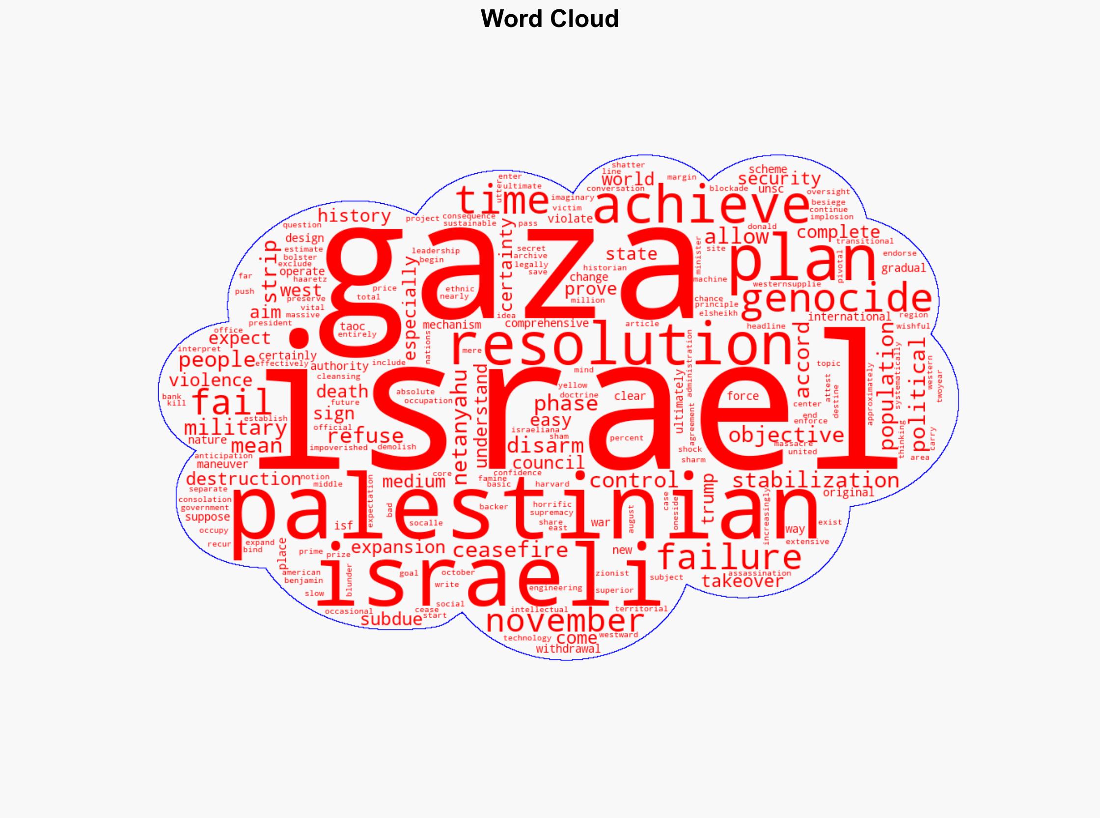 UNSC 2803 The US-Israeli Scheme To Partition Gaza and Break Palestinian Will - Image 1