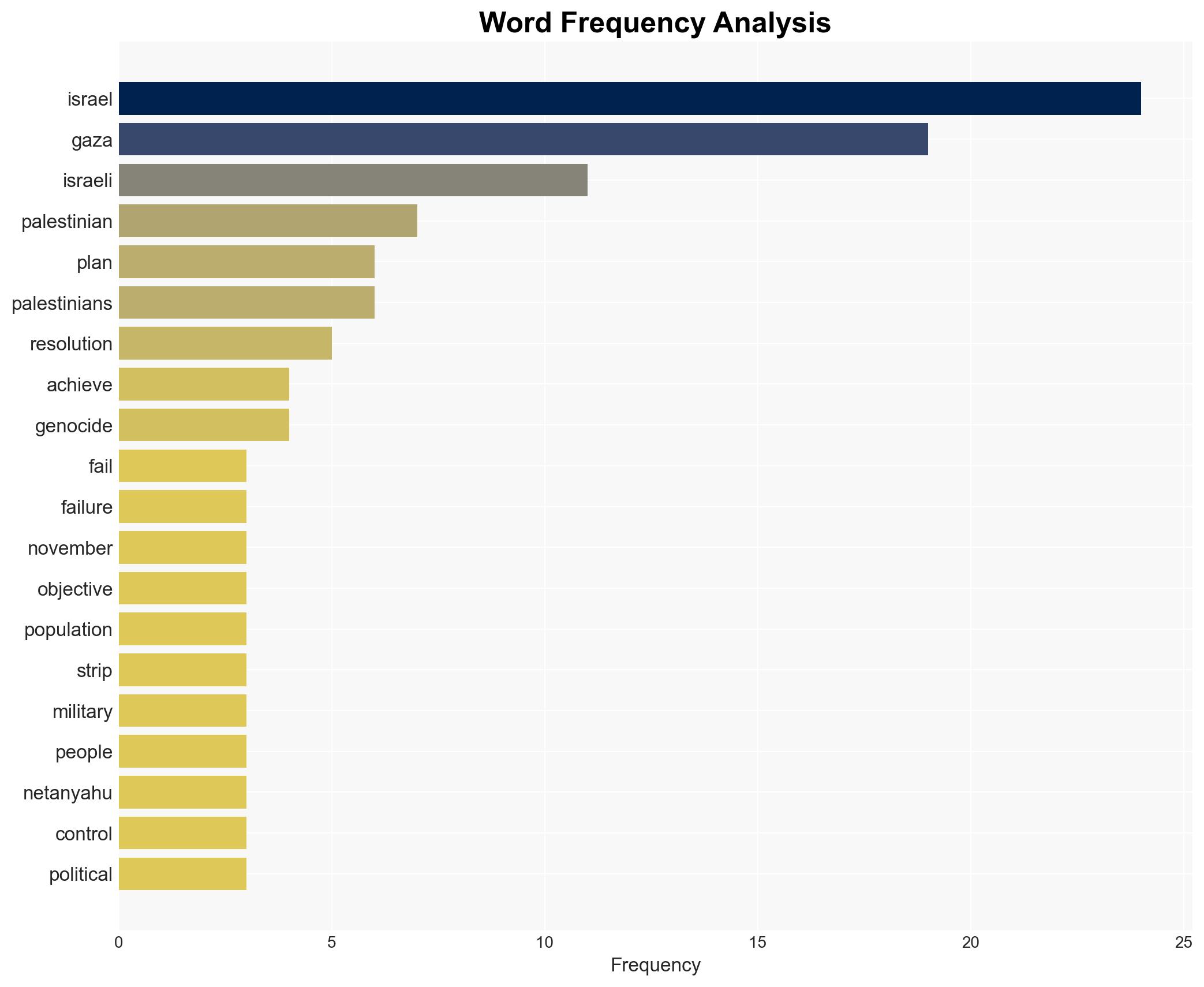 UNSC 2803 The US-Israeli Scheme To Partition Gaza and Break Palestinian Will - Image 3