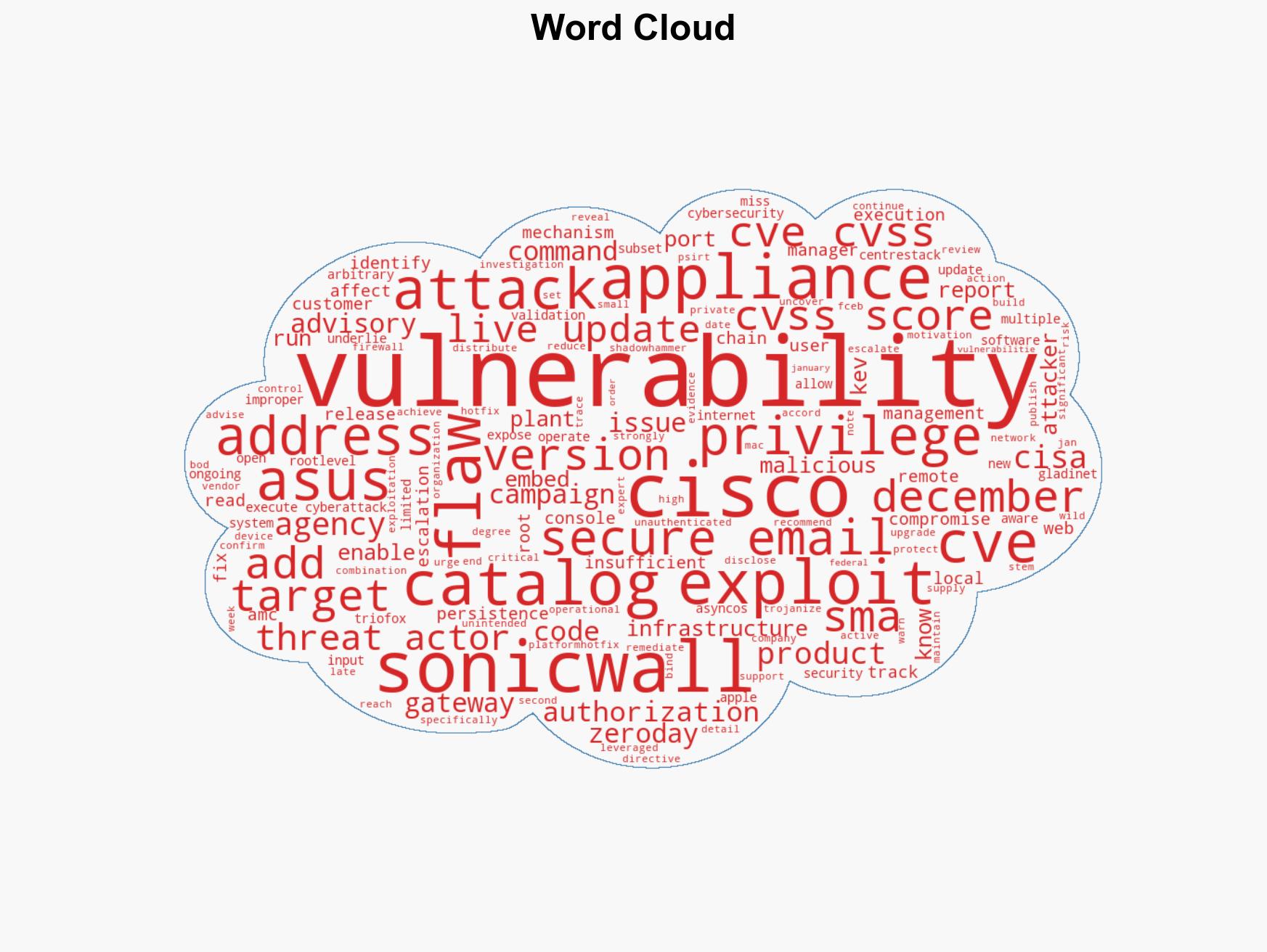 US CISA adds Cisco SonicWall and ASUS flaws to its Known Exploited Vulnerabilities catalog - Image 1