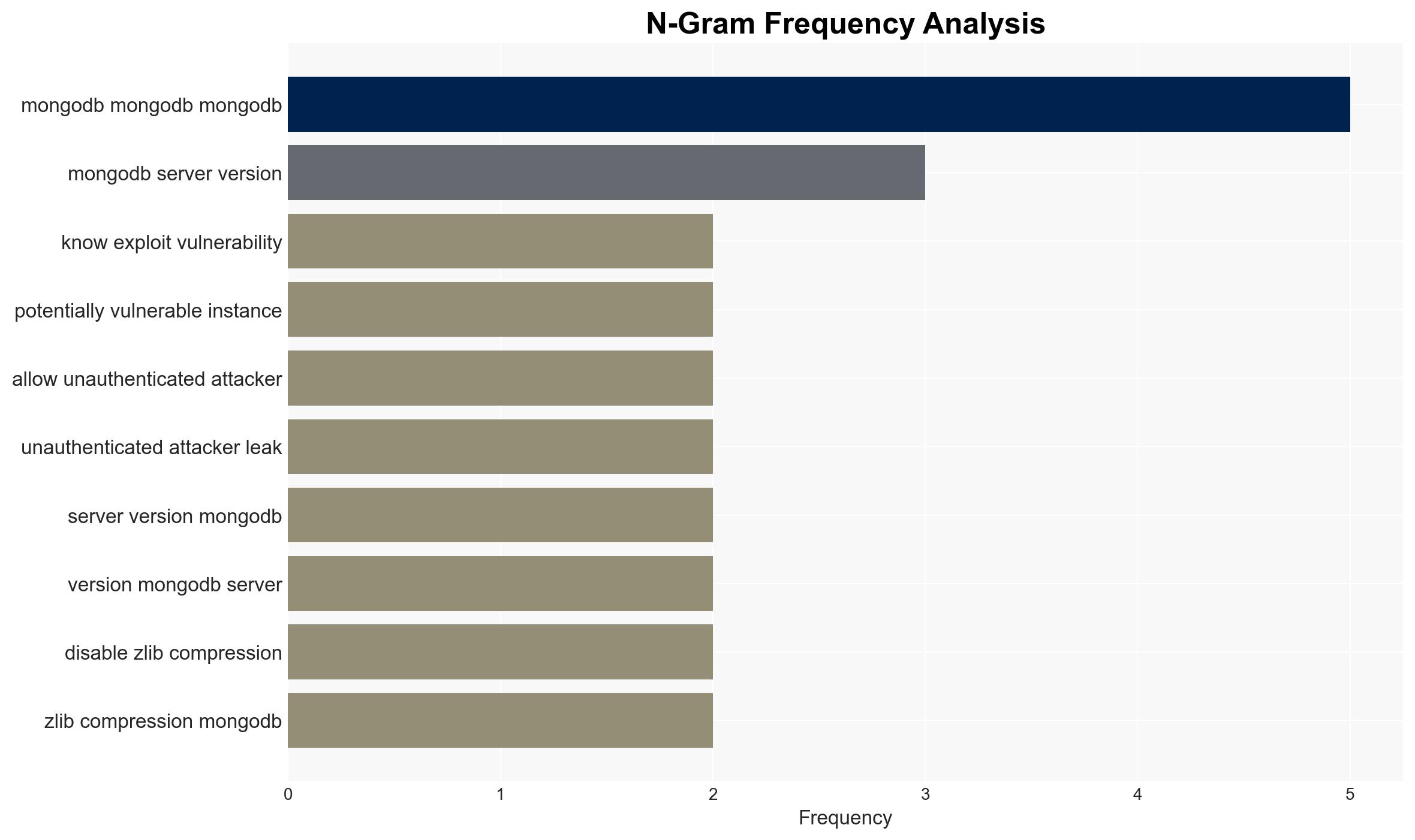 US CISA adds a flaw in MongoDB Server to its Known Exploited Vulnerabilities catalog - Image 4