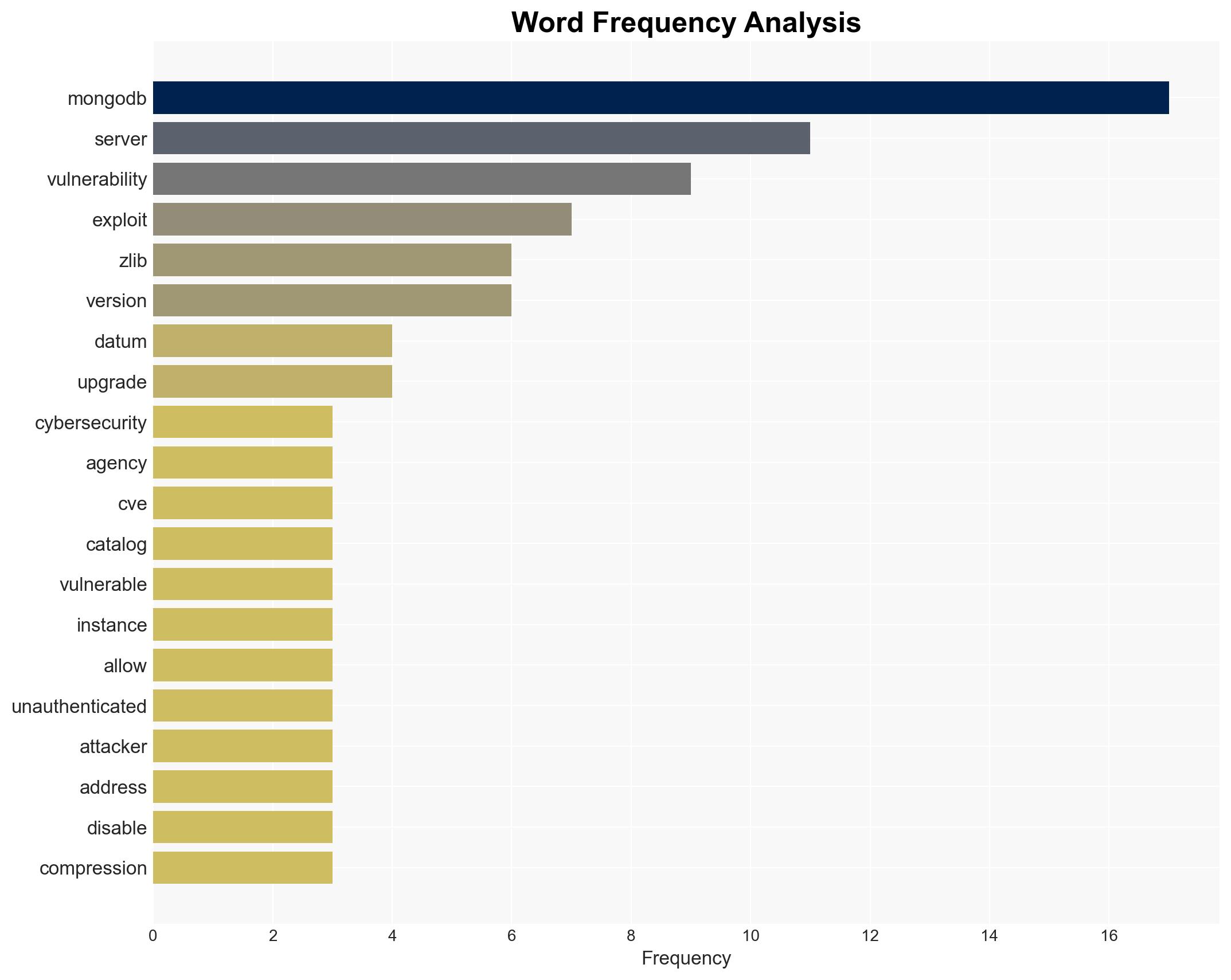 US CISA adds a flaw in MongoDB Server to its Known Exploited Vulnerabilities catalog - Image 3