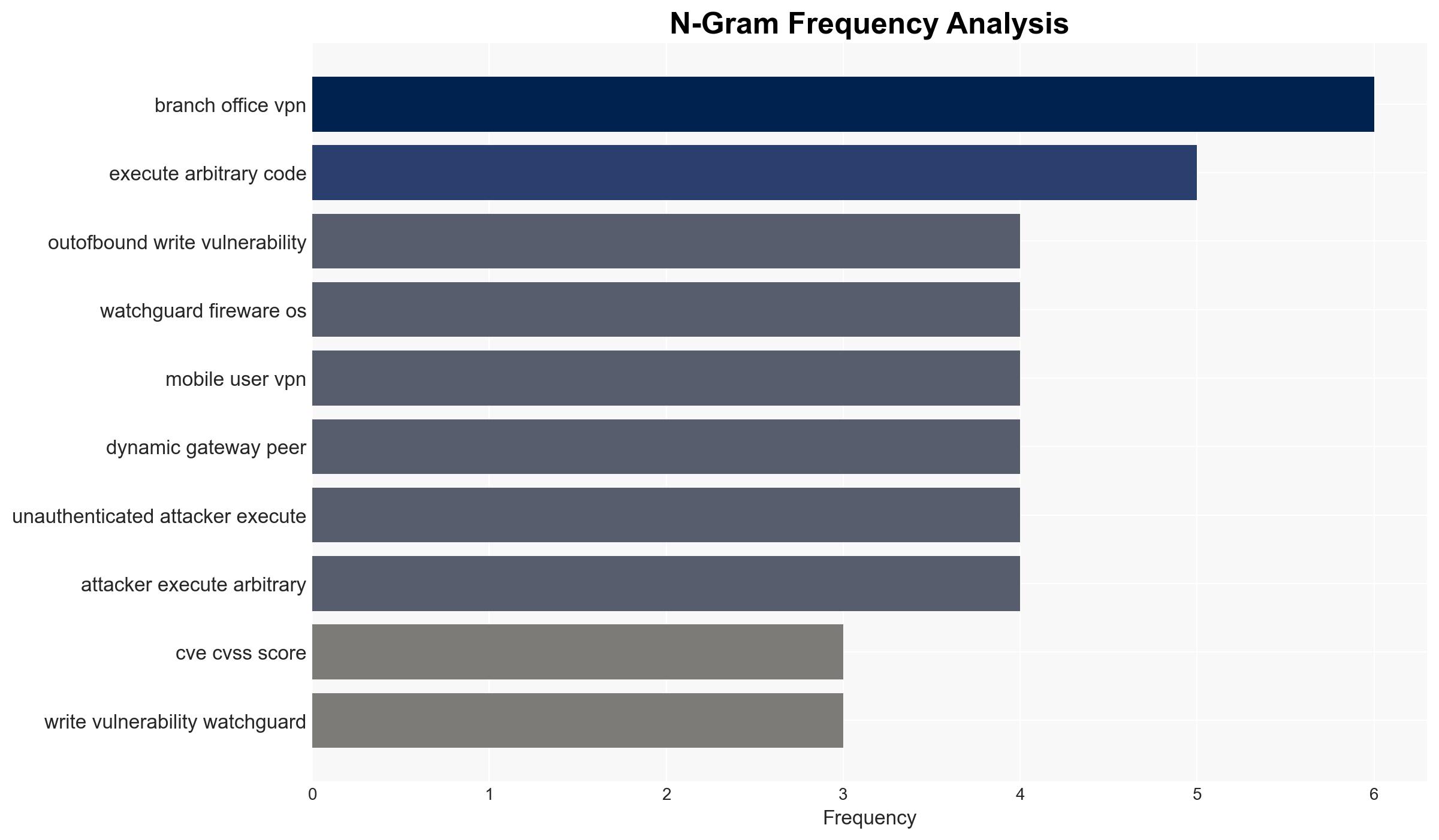 US CISA adds a flaw in WatchGuard Fireware OS to its Known Exploited Vulnerabilities catalog - Image 4