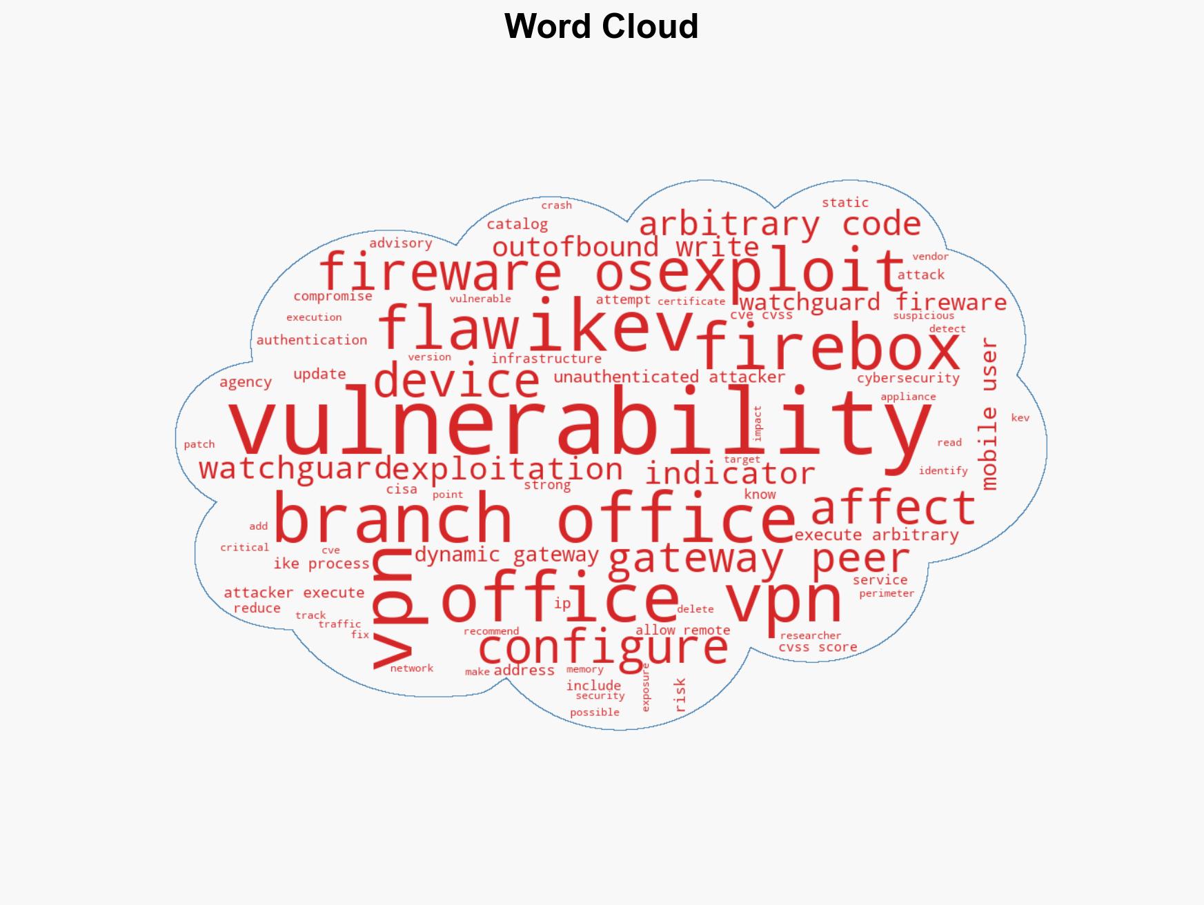 US CISA adds a flaw in WatchGuard Fireware OS to its Known Exploited Vulnerabilities catalog - Image 1