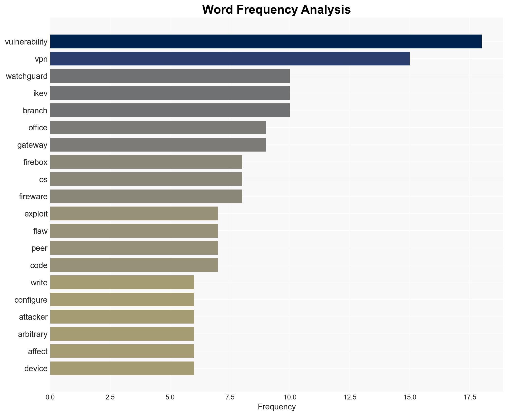 US CISA adds a flaw in WatchGuard Fireware OS to its Known Exploited Vulnerabilities catalog - Image 3