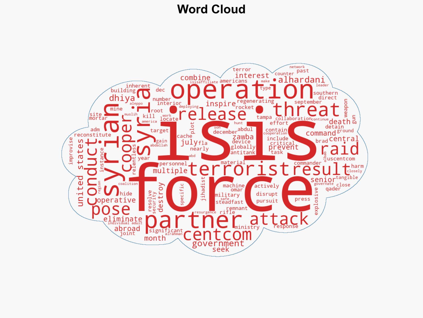 US Forces Protect the Homeland with Aggressive Pursuit of ISIS in Syria - Image 1