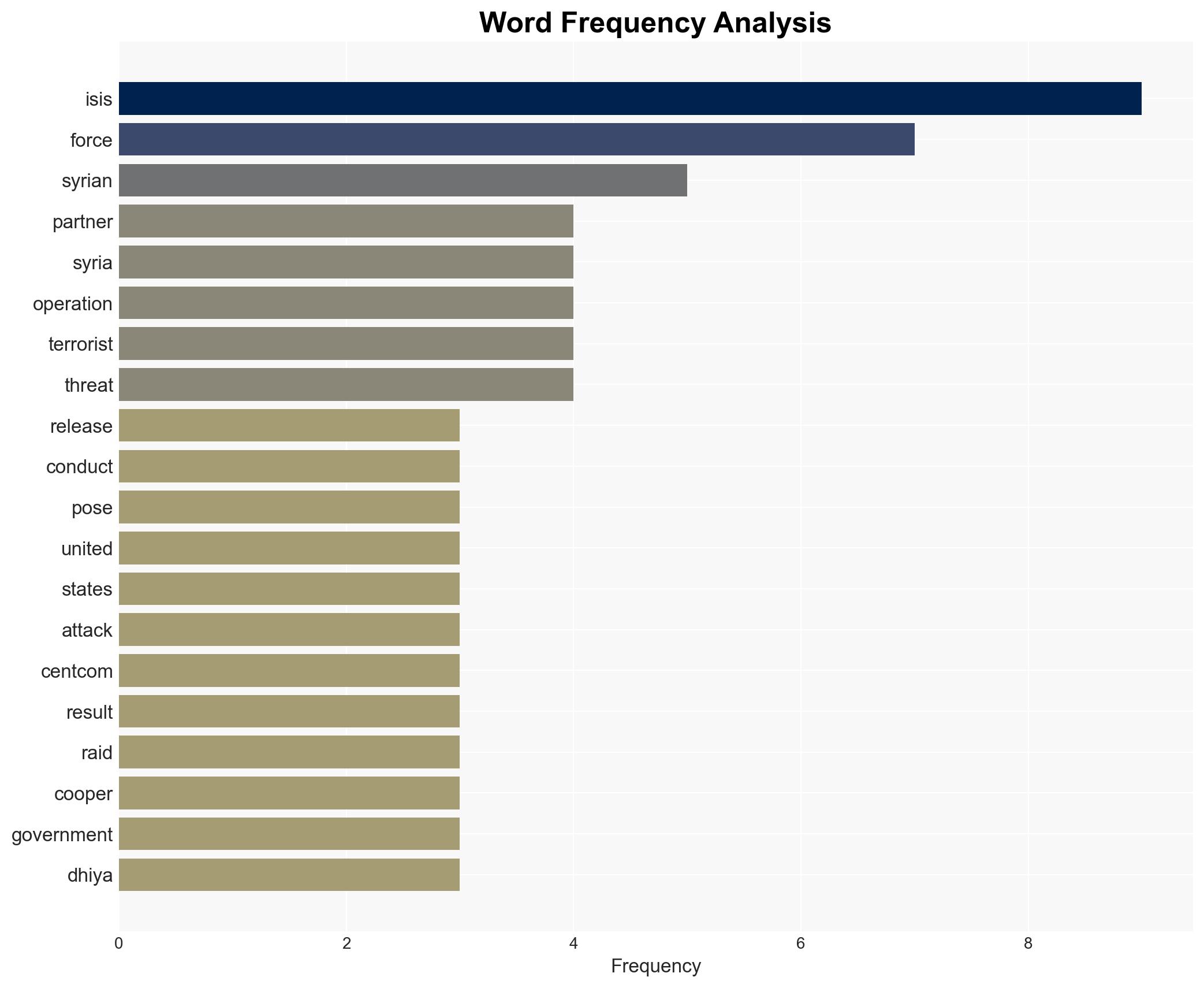 US Forces Protect the Homeland with Aggressive Pursuit of ISIS in Syria - Image 3
