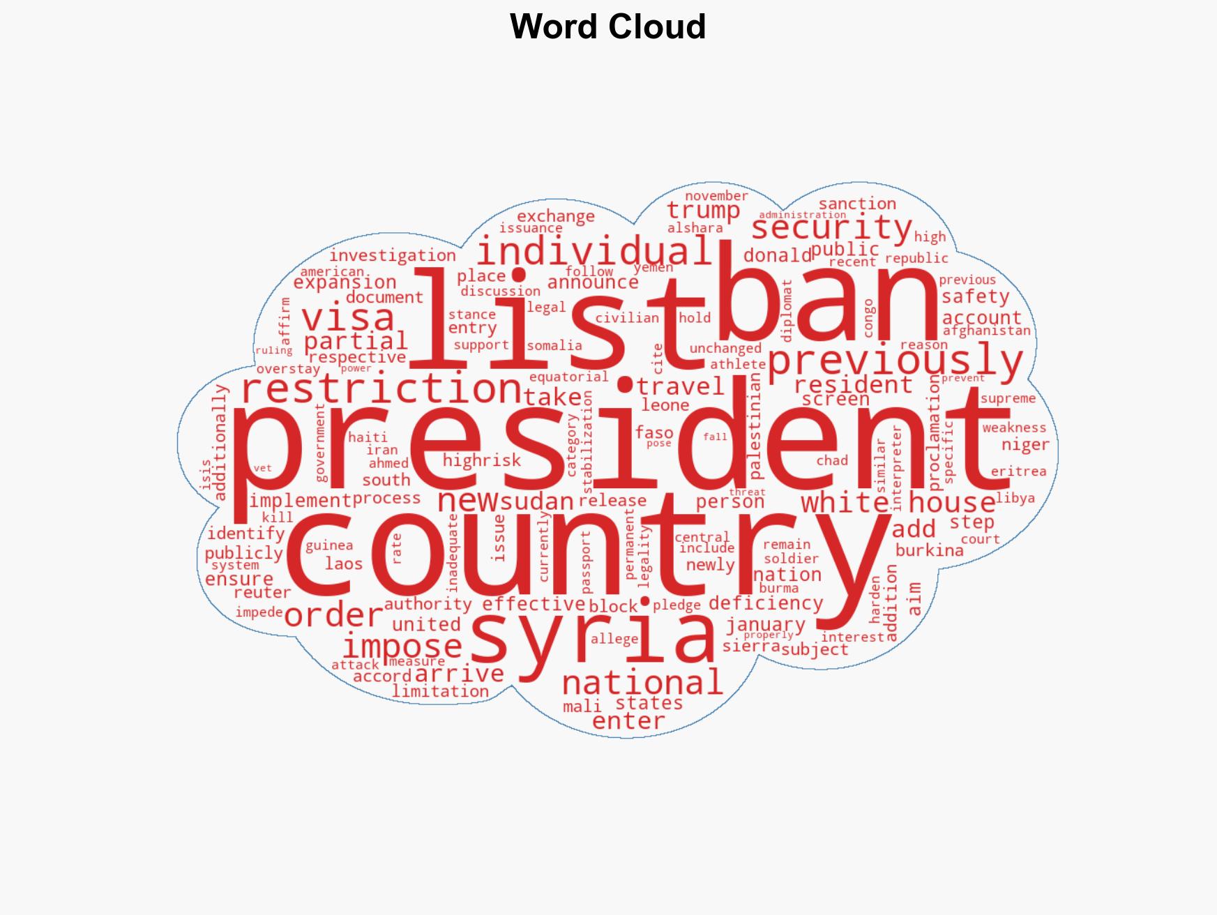 US Imposes Entry Ban on 7 Nations from January 1st - Image 1