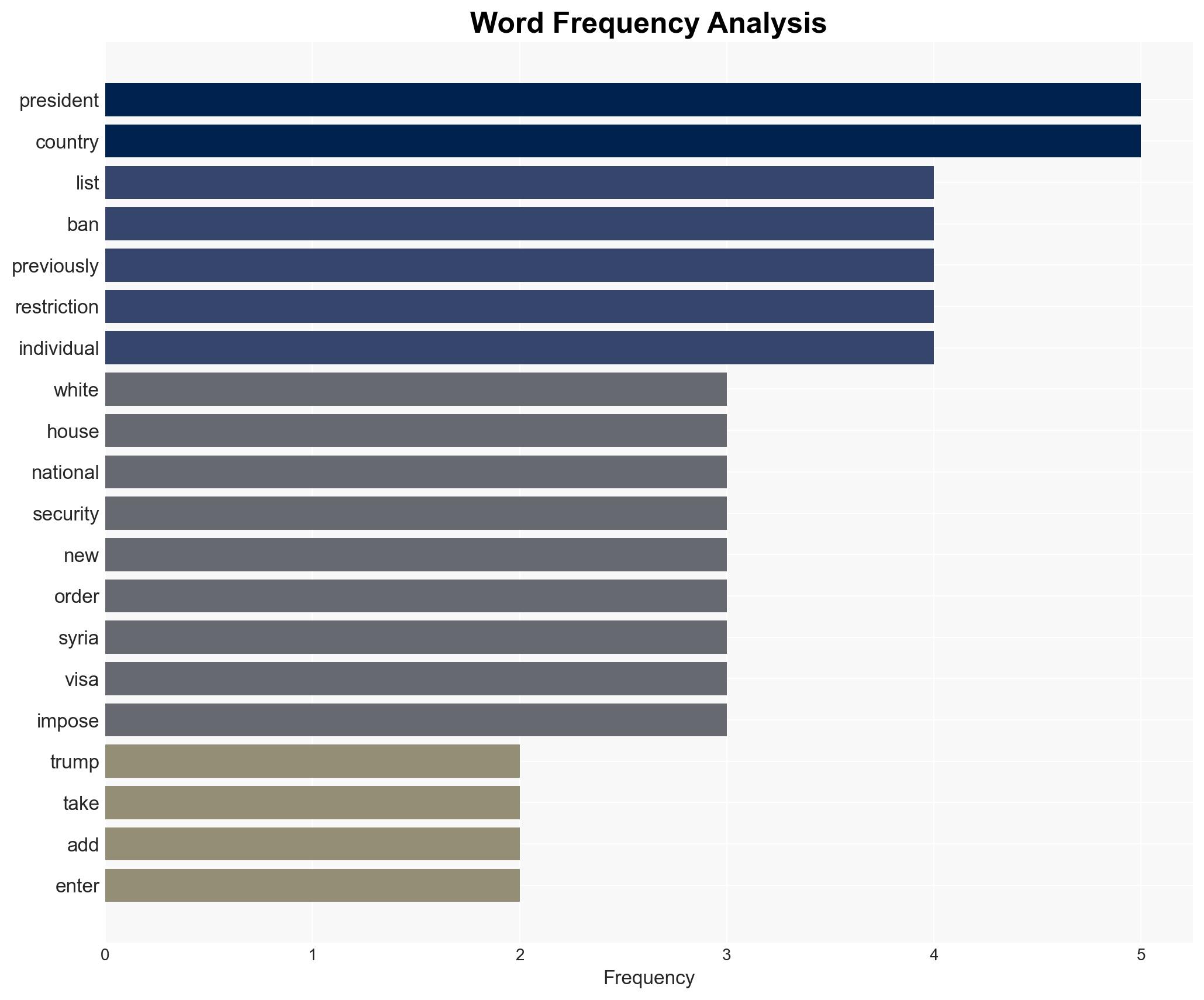 US Imposes Entry Ban on 7 Nations from January 1st - Image 3