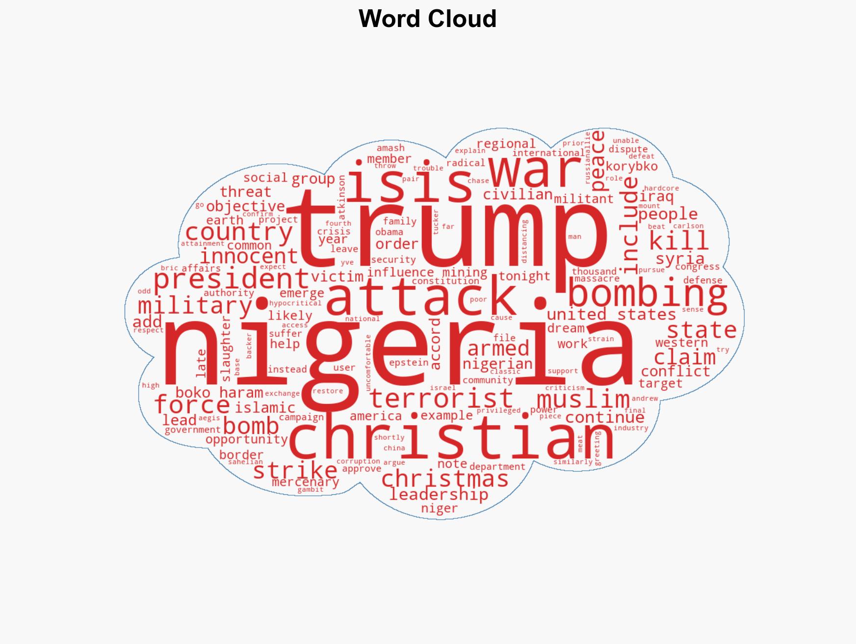 US Launches Christmas Strikes on Nigeriathe 9th Country Bombed by Trump - Image 1