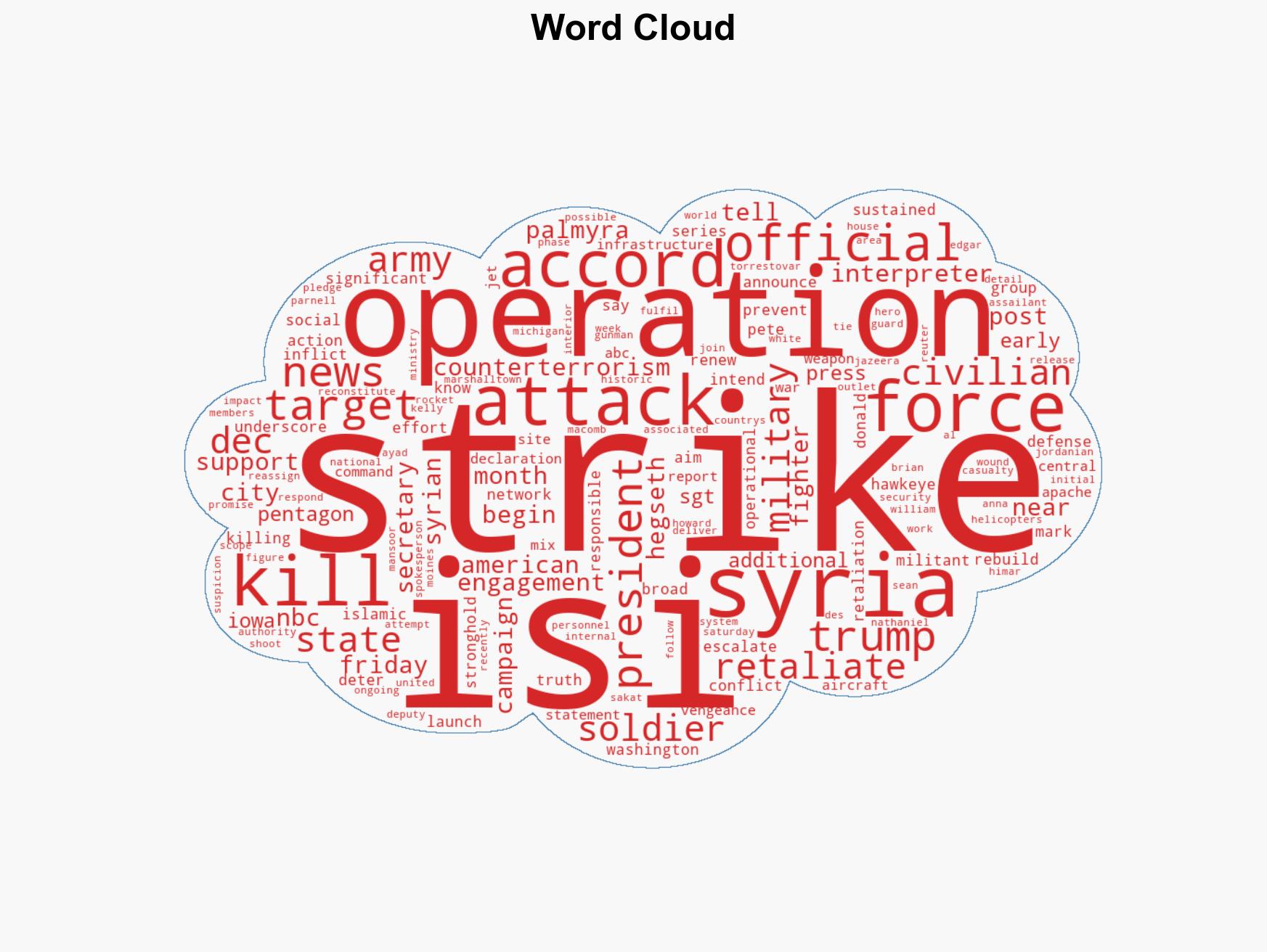 US Launches Sustained Strikes On ISIS Targets In Syria After Killing Of Three Americans - Image 1