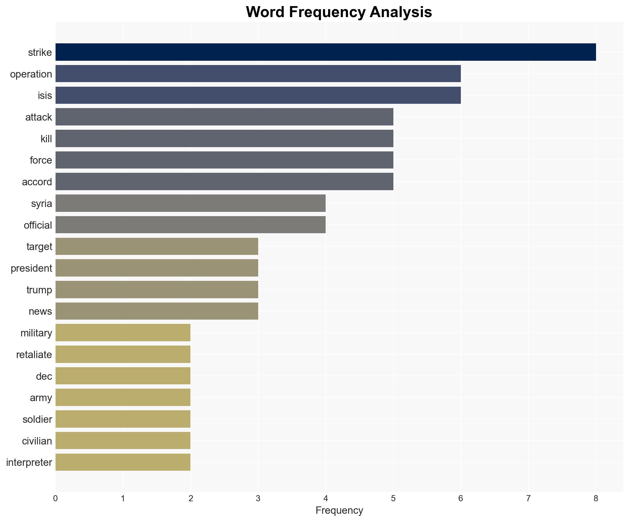 US Launches Sustained Strikes On ISIS Targets In Syria After Killing Of Three Americans - Image 3
