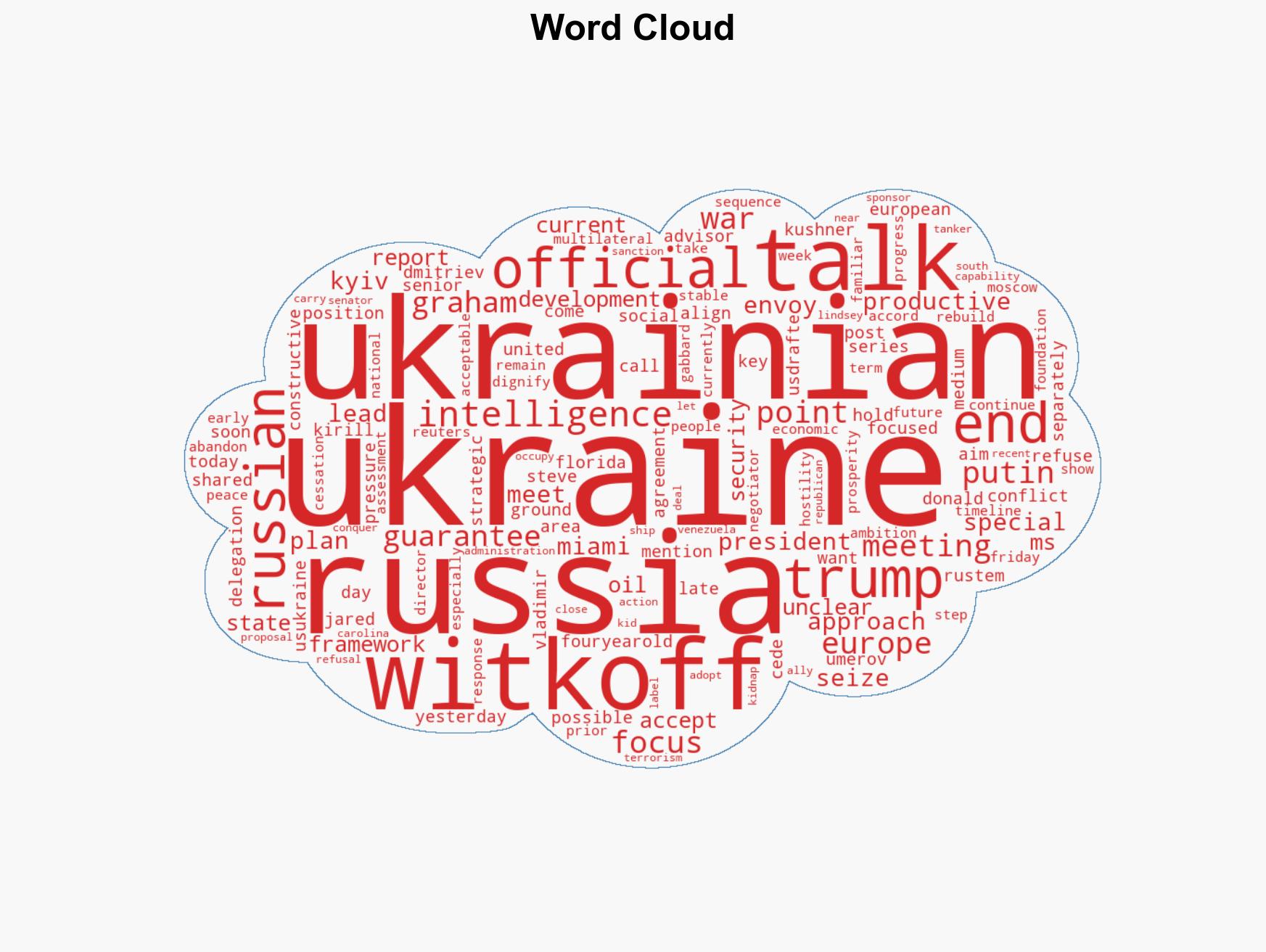 US Russian officials meet in Florida for Ukraine talks - Image 1