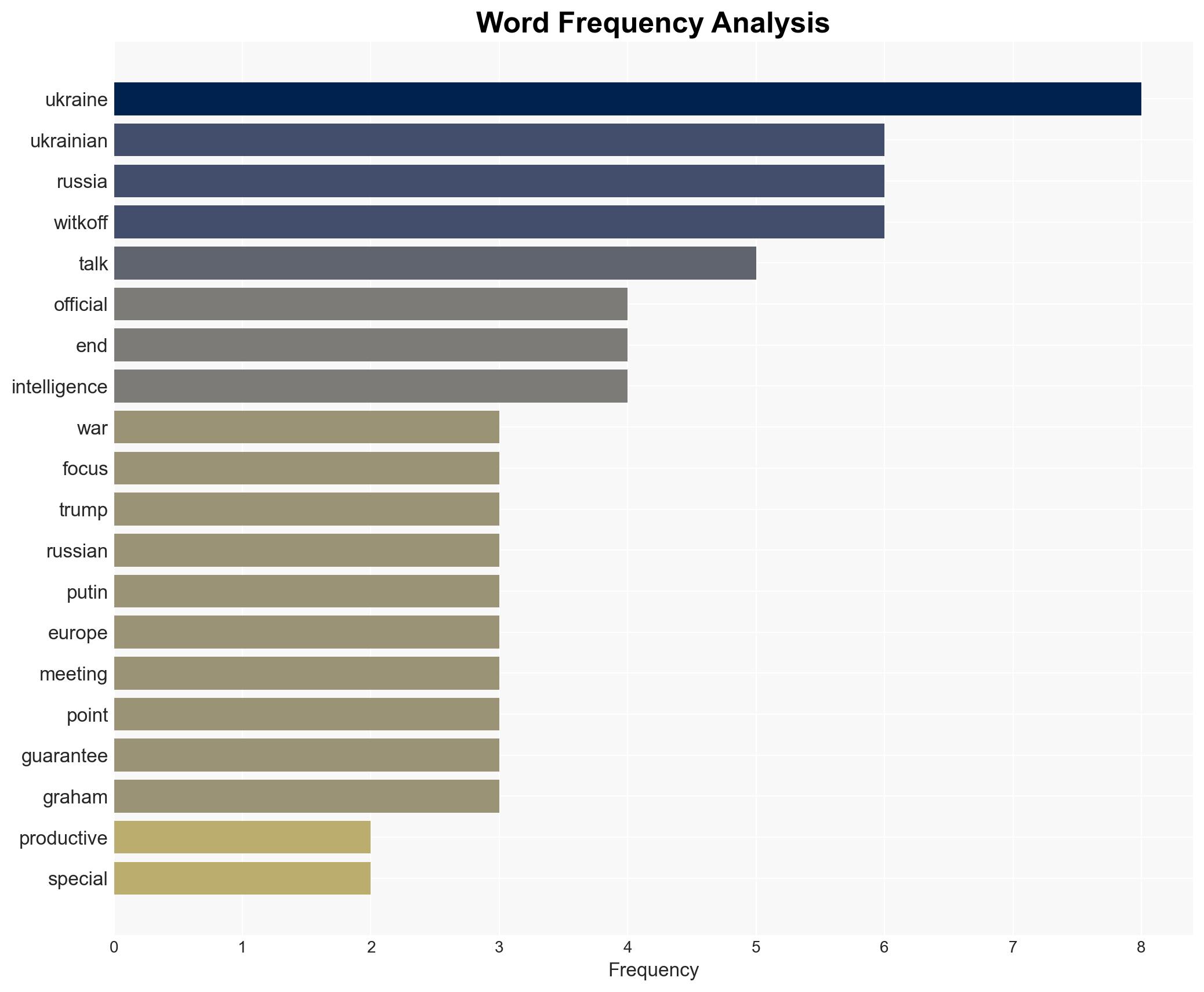 US Russian officials meet in Florida for Ukraine talks - Image 3