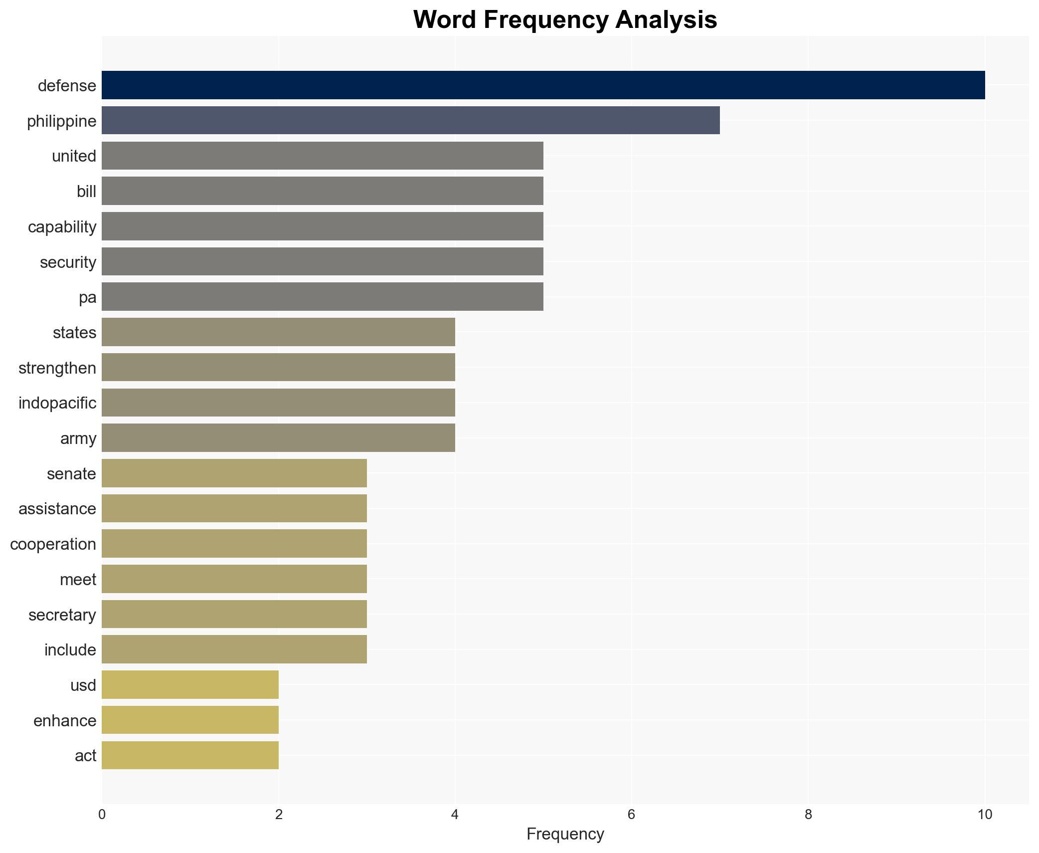 US Senate passes bill allocating 25-B security aid for PH - Image 3