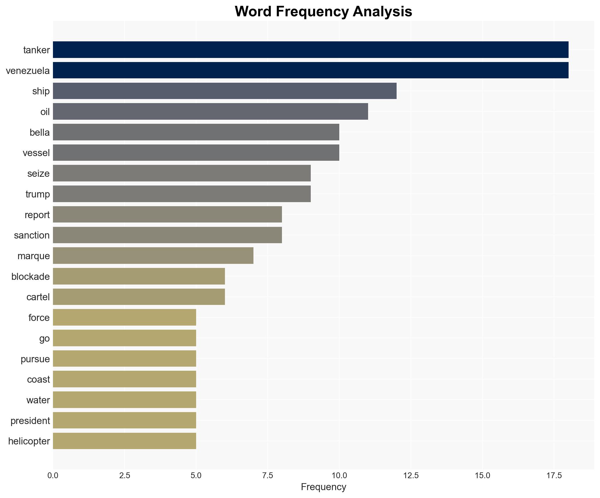 US So Far Fails to Capture Third Venezuela Tanker What Does the US Do to Restore Its Manhood Allow Privateers via Letters of Marque - Image 3