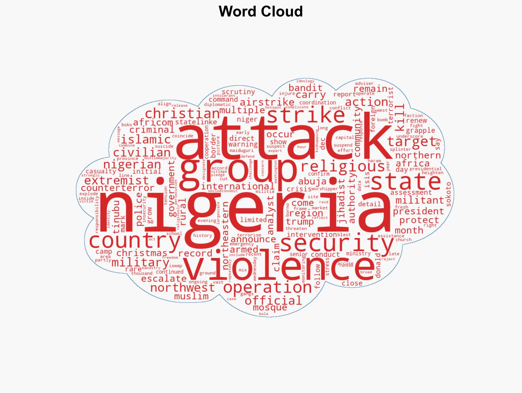 US Strikes ISIS Targets In Nigeria As Attacks Continue Across Regions - Image 1