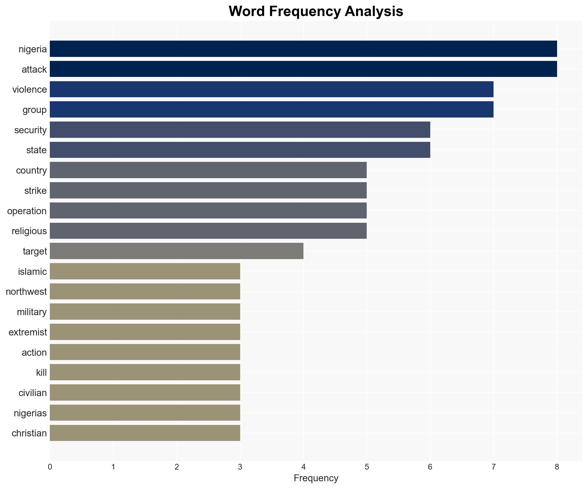 US Strikes ISIS Targets In Nigeria As Attacks Continue Across Regions - Image 3