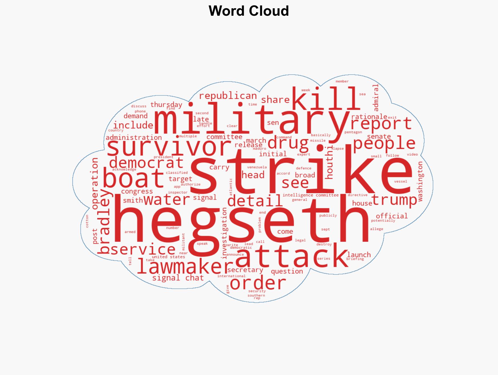 US admiral says there was no 'kill them all' order in boat attack facing Congress scrutiny - Image 1