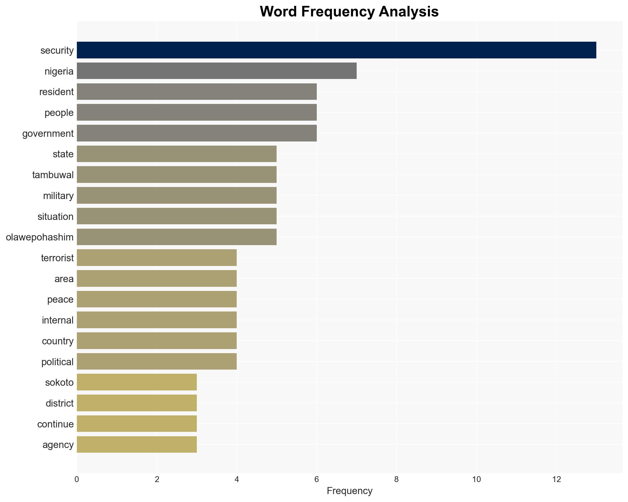 US airstrikes Tambuwal visits Sokoto community Olawepo-Hashim slams APC - Image 3