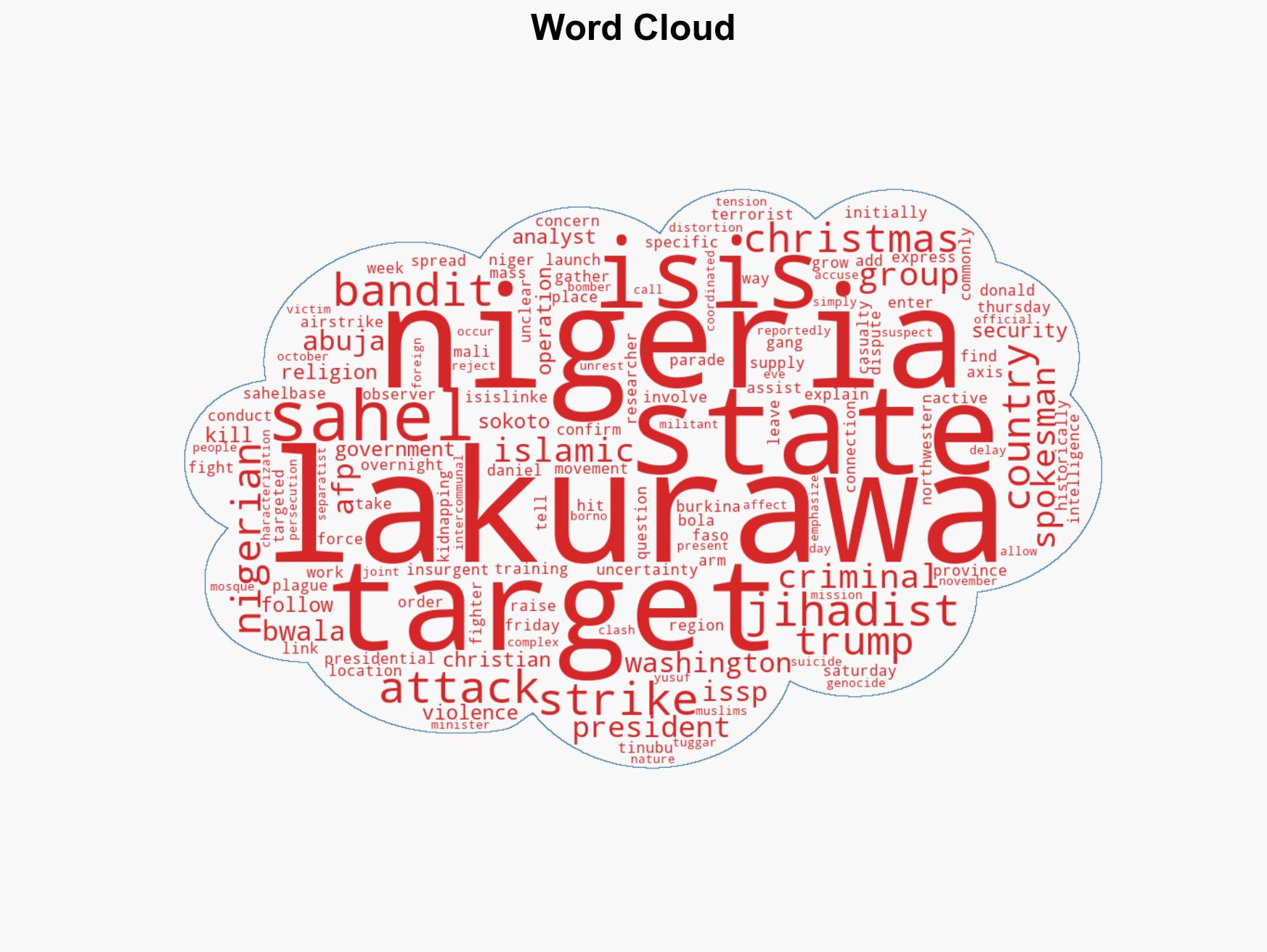 US airstrikes hit ISIS and bandit targets in northwestern Nigeria - Image 1