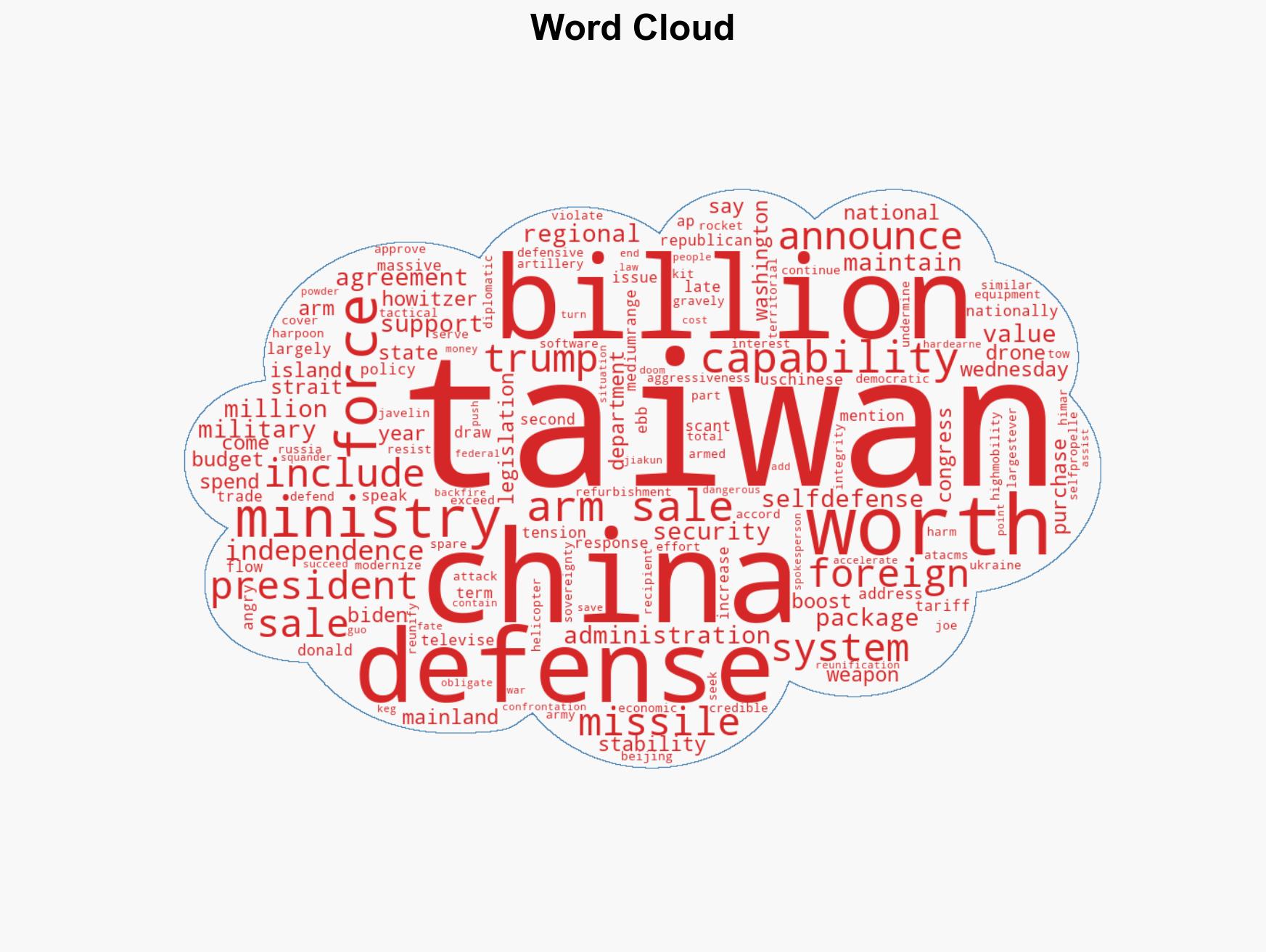 US announces massive package of arms sales to Taiwan valued at more than 10 billion - Image 1