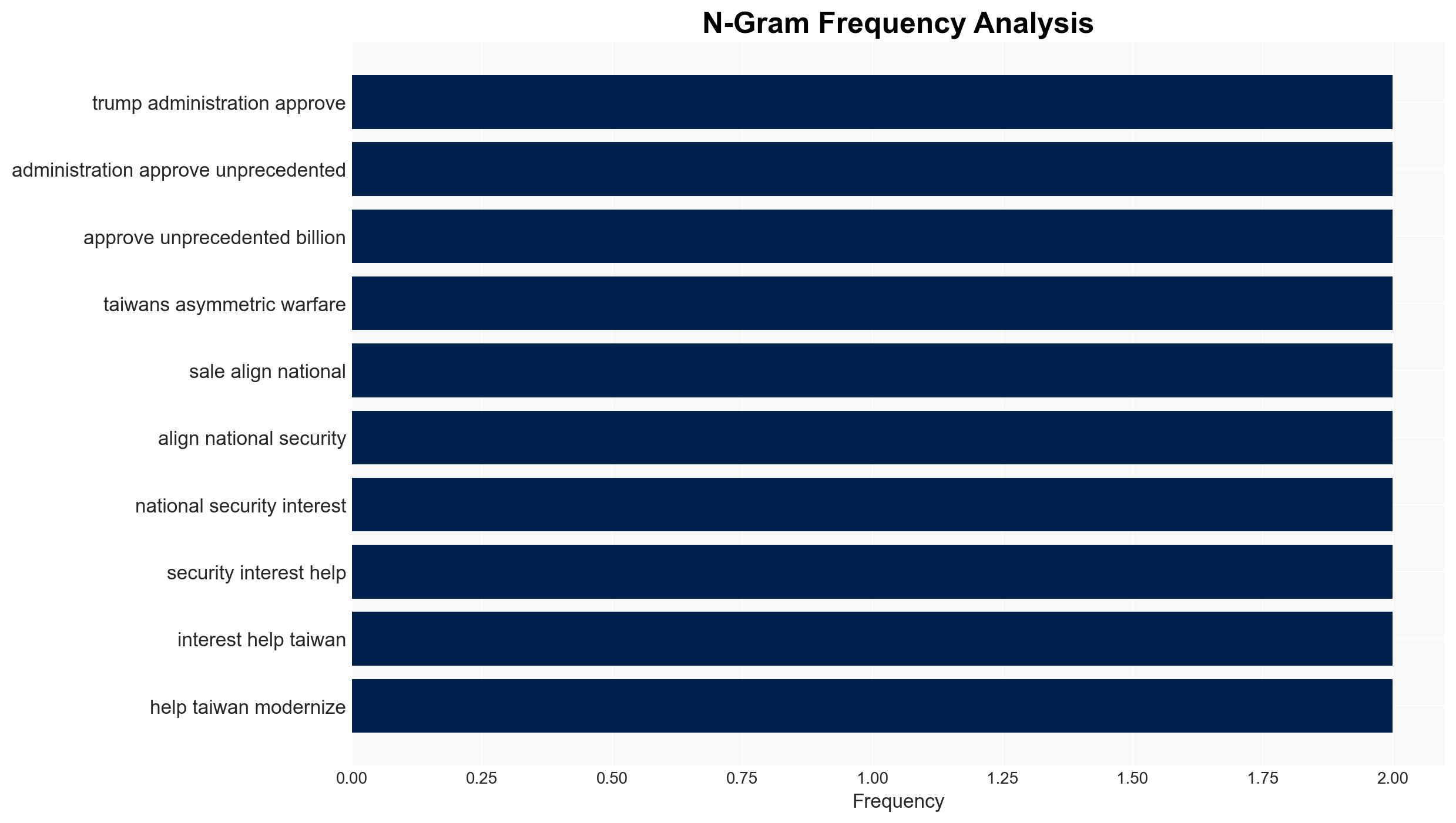 US approves 11 billion arms package for Taiwan escalating tensions with China - Image 4