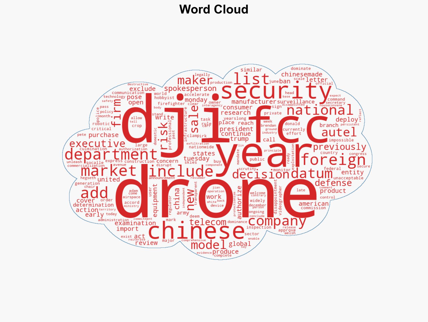 US bans new foreign drone models in a blow to Chinese giant DJI CNN Business - Image 1